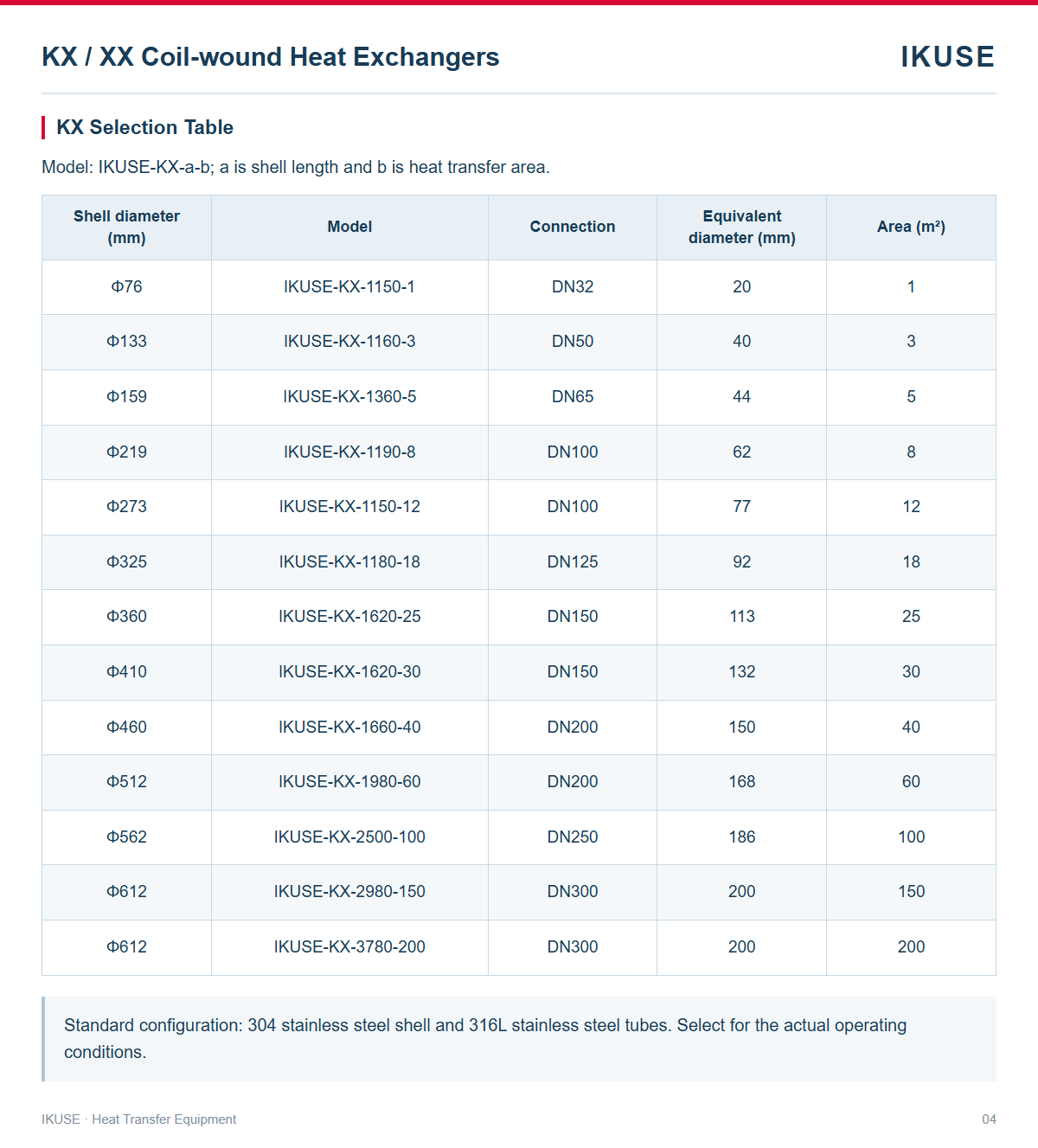 Technical data 4