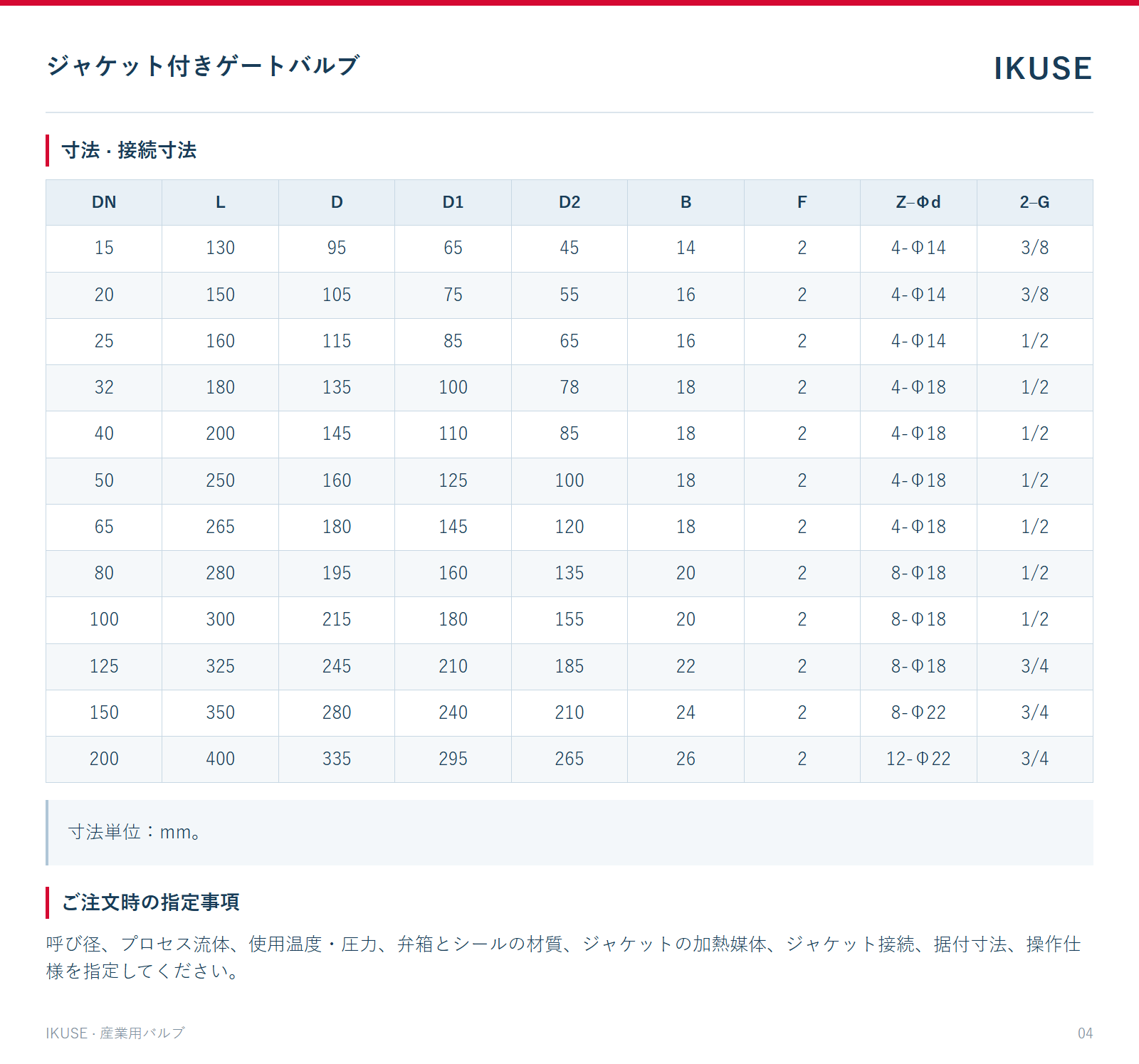 寸法 · 接続寸法