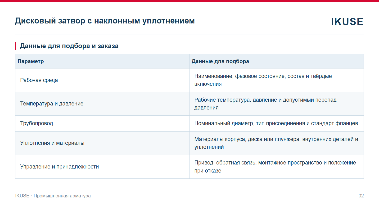 IKUSE Дисковый затвор с наклонным уплотнением, фото 2