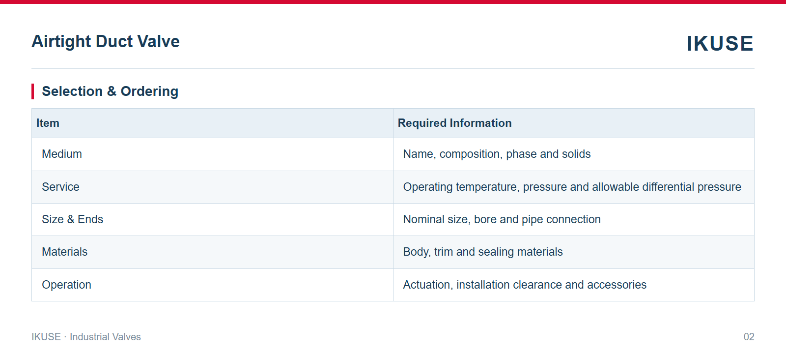 IKUSE Airtight Duct Valve image 2