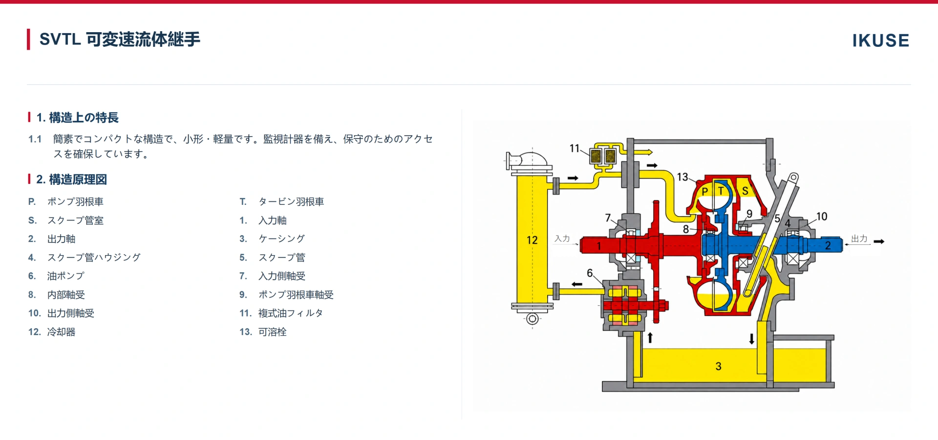 IKUSE SVTL 可変速流体継手画像2