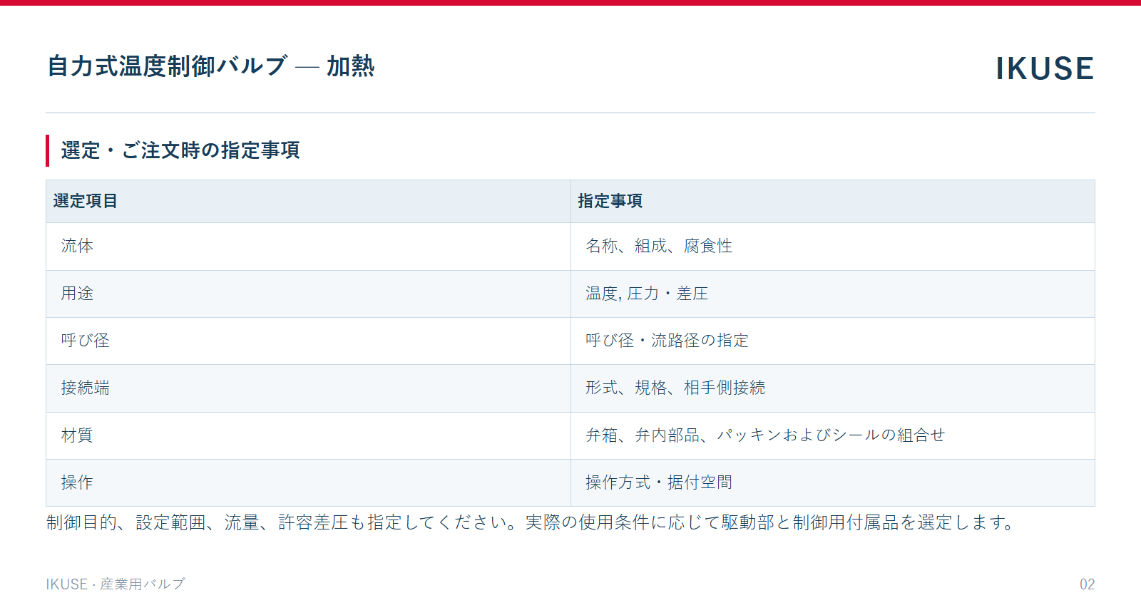 IKUSE 自力式温度制御バルブ — 加熱画像2