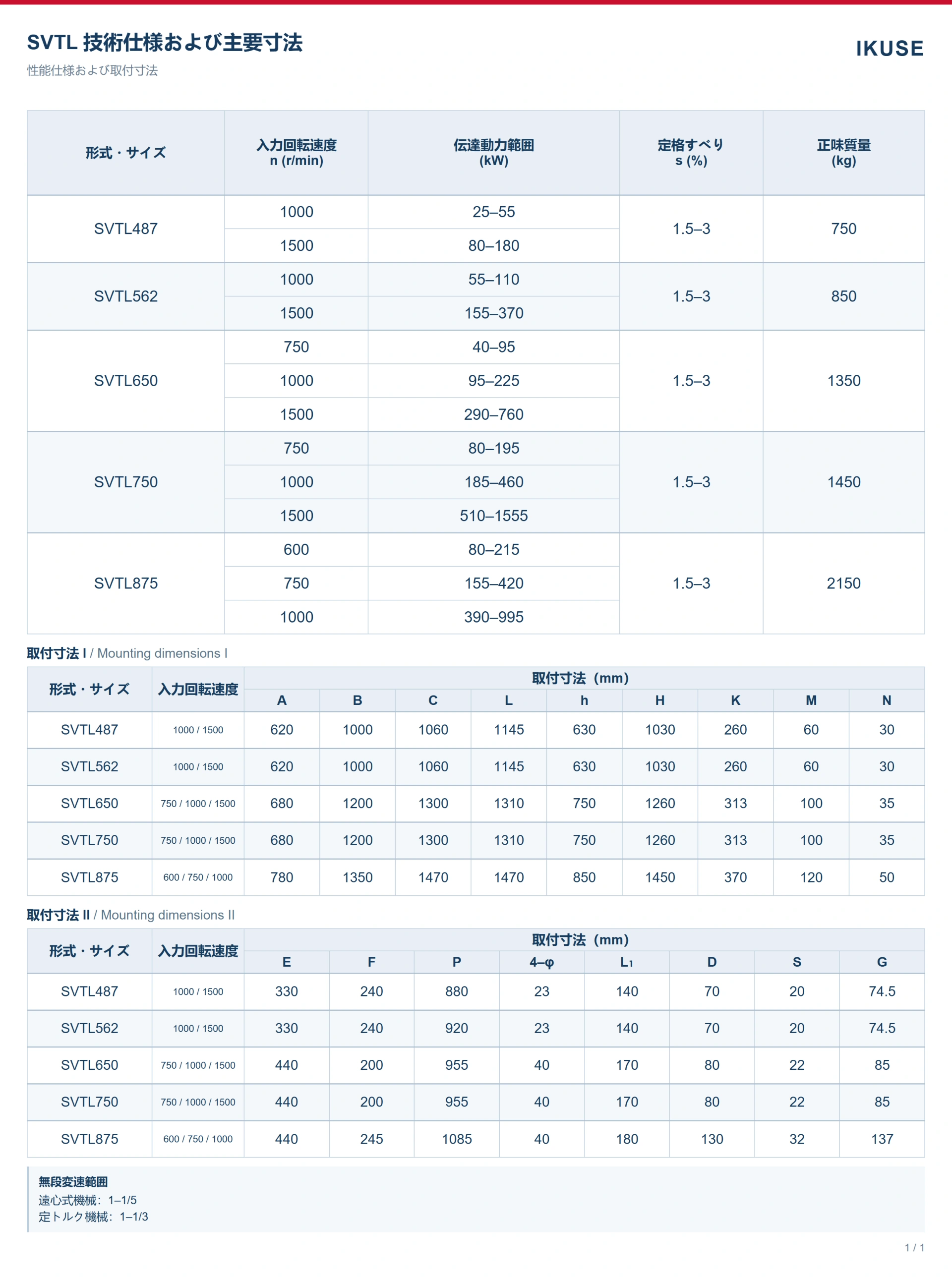 IKUSE SVTL 可変速流体継手画像4