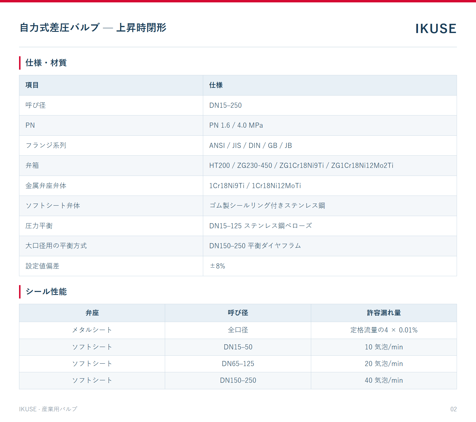 IKUSE 自力式差圧バルブ — 上昇時閉形画像2