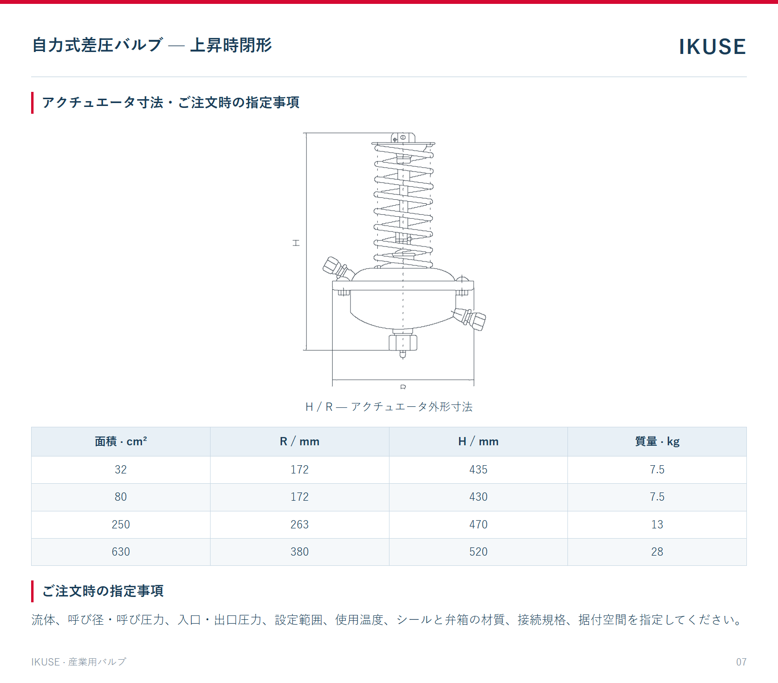 アクチュエータ寸法・ご注文時の指定事項