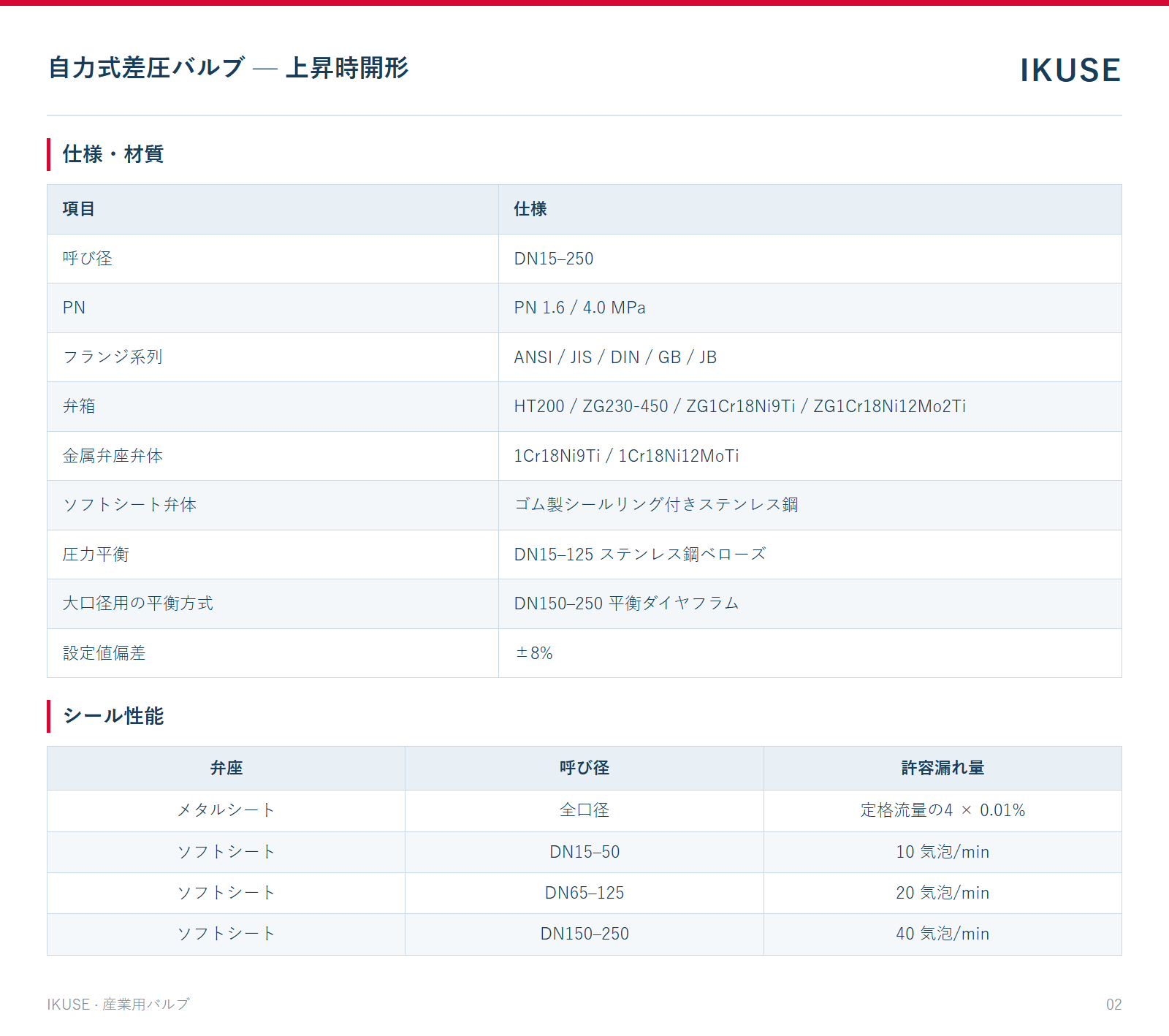 IKUSE 自力式差圧バルブ — 上昇時開形画像2