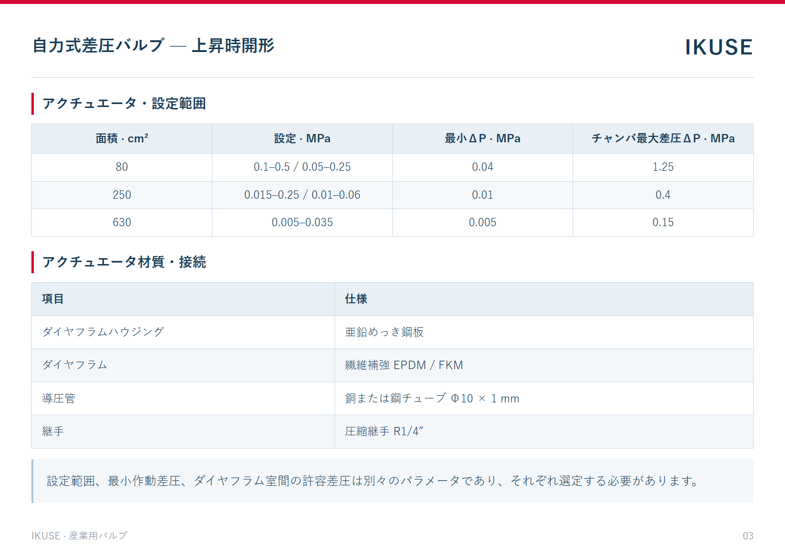 アクチュエータ・設定範囲