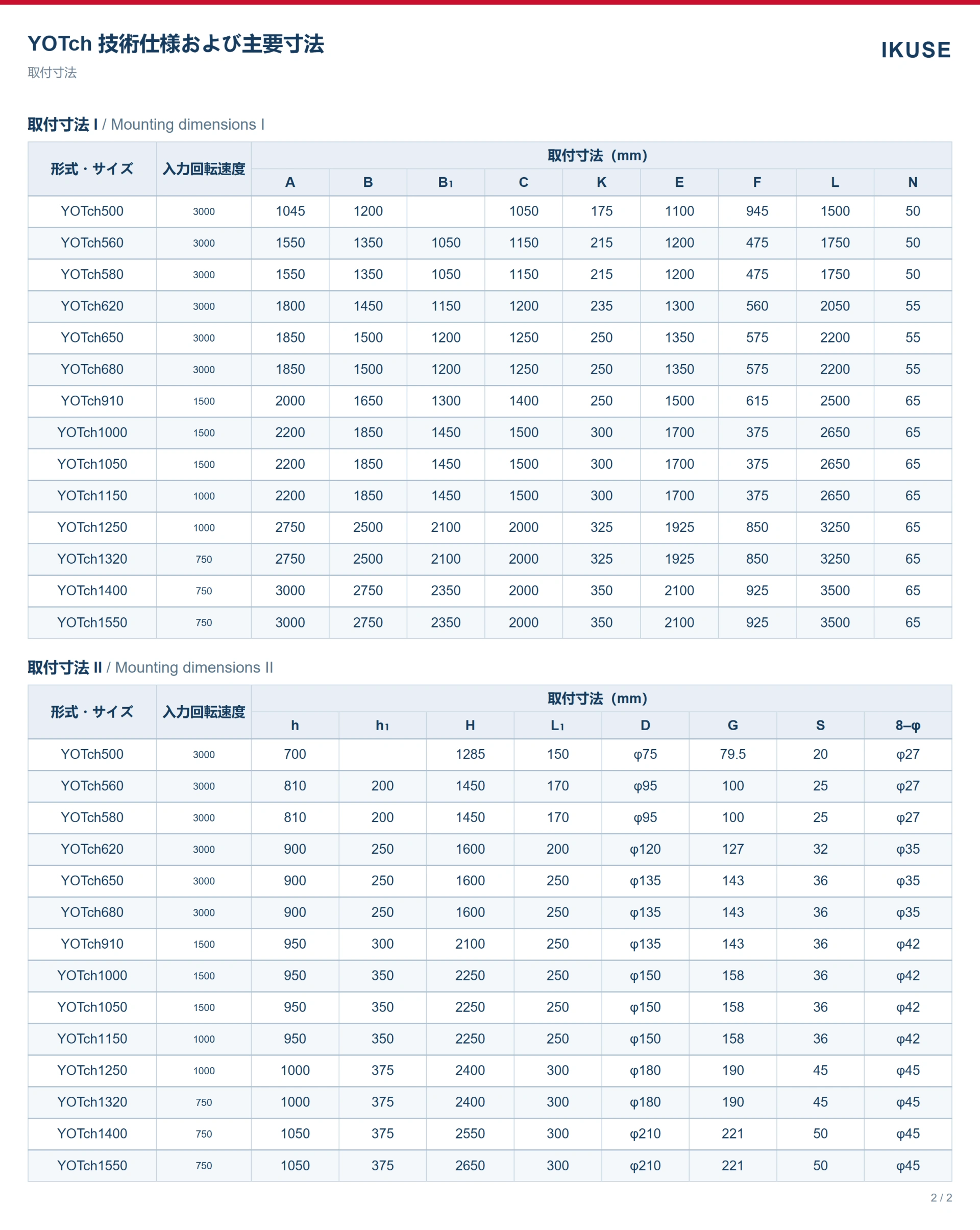 IKUSE YOTch すべり軸受支持形可変速流体継手画像5