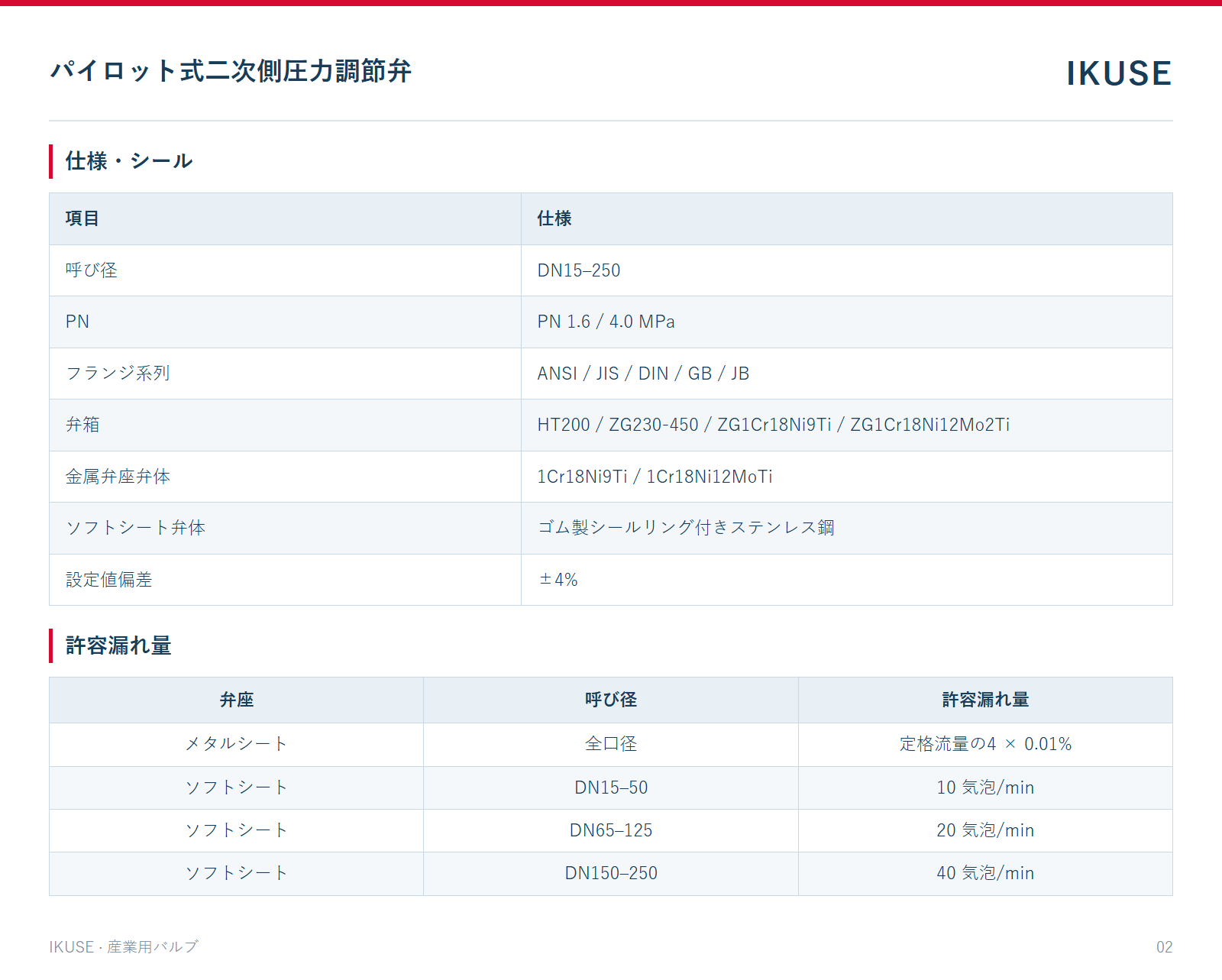 IKUSE パイロット式二次側圧力調節弁画像2