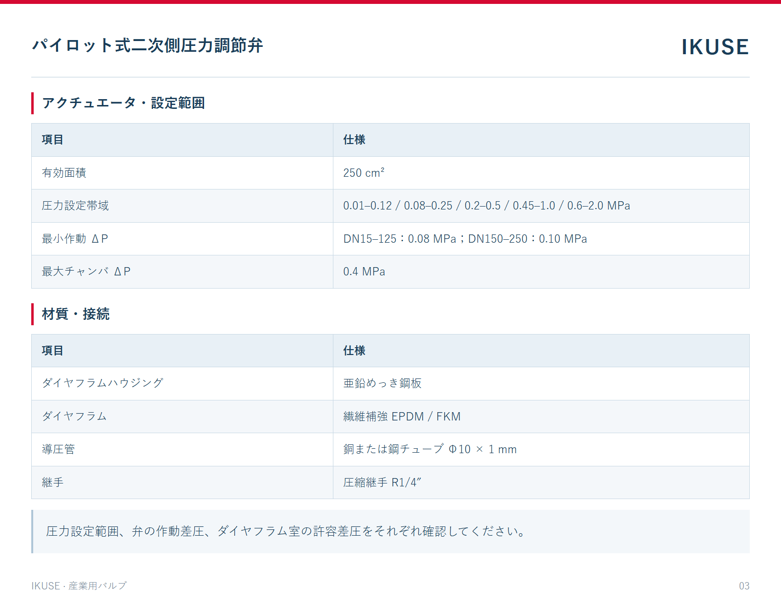 アクチュエータ・設定範囲