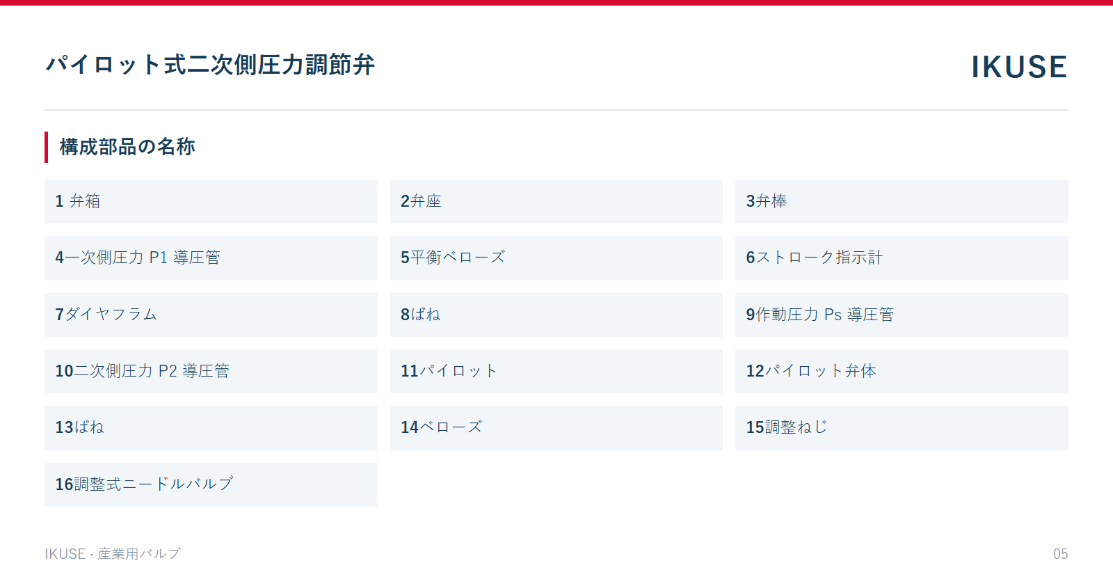 構成部品の名称