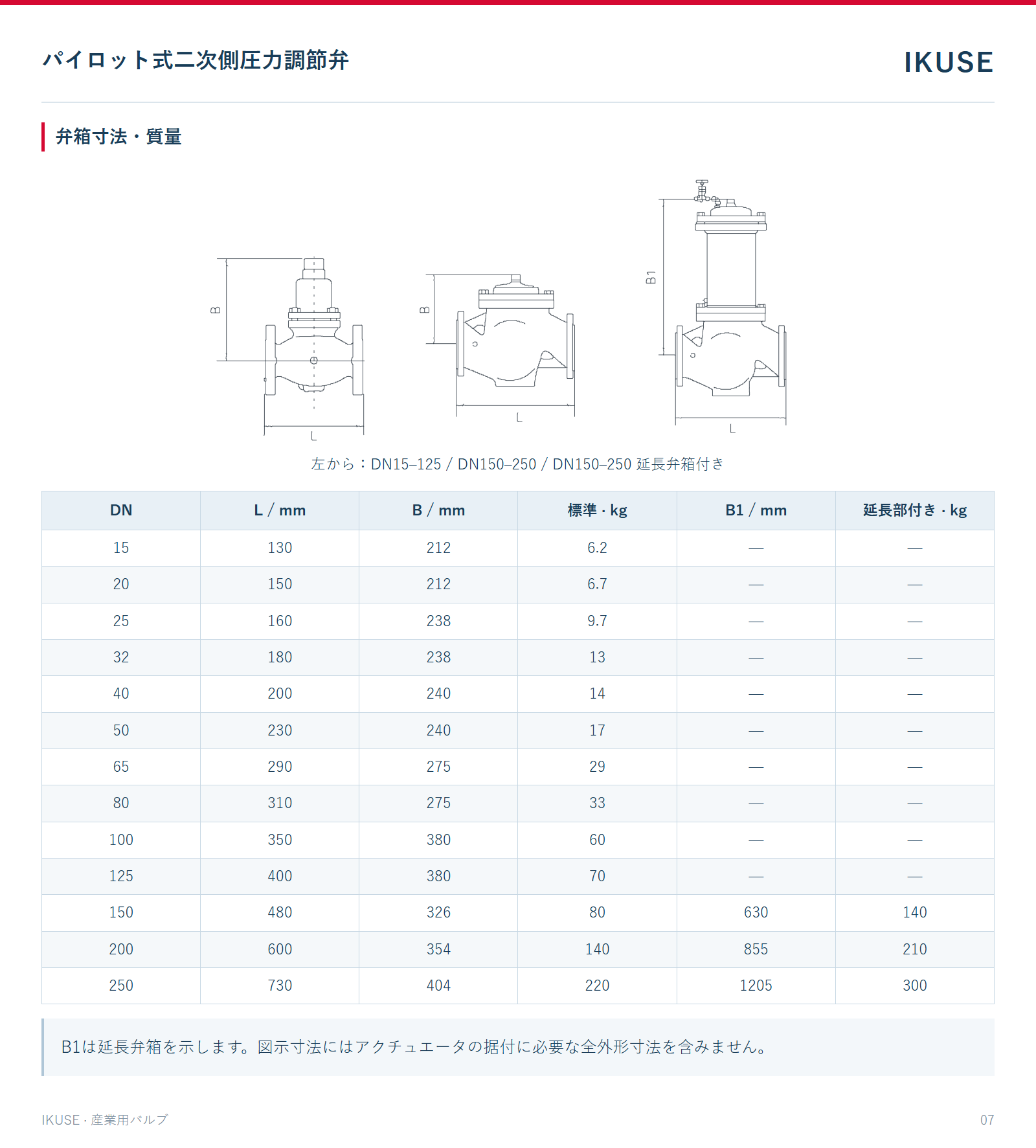 弁箱寸法・質量