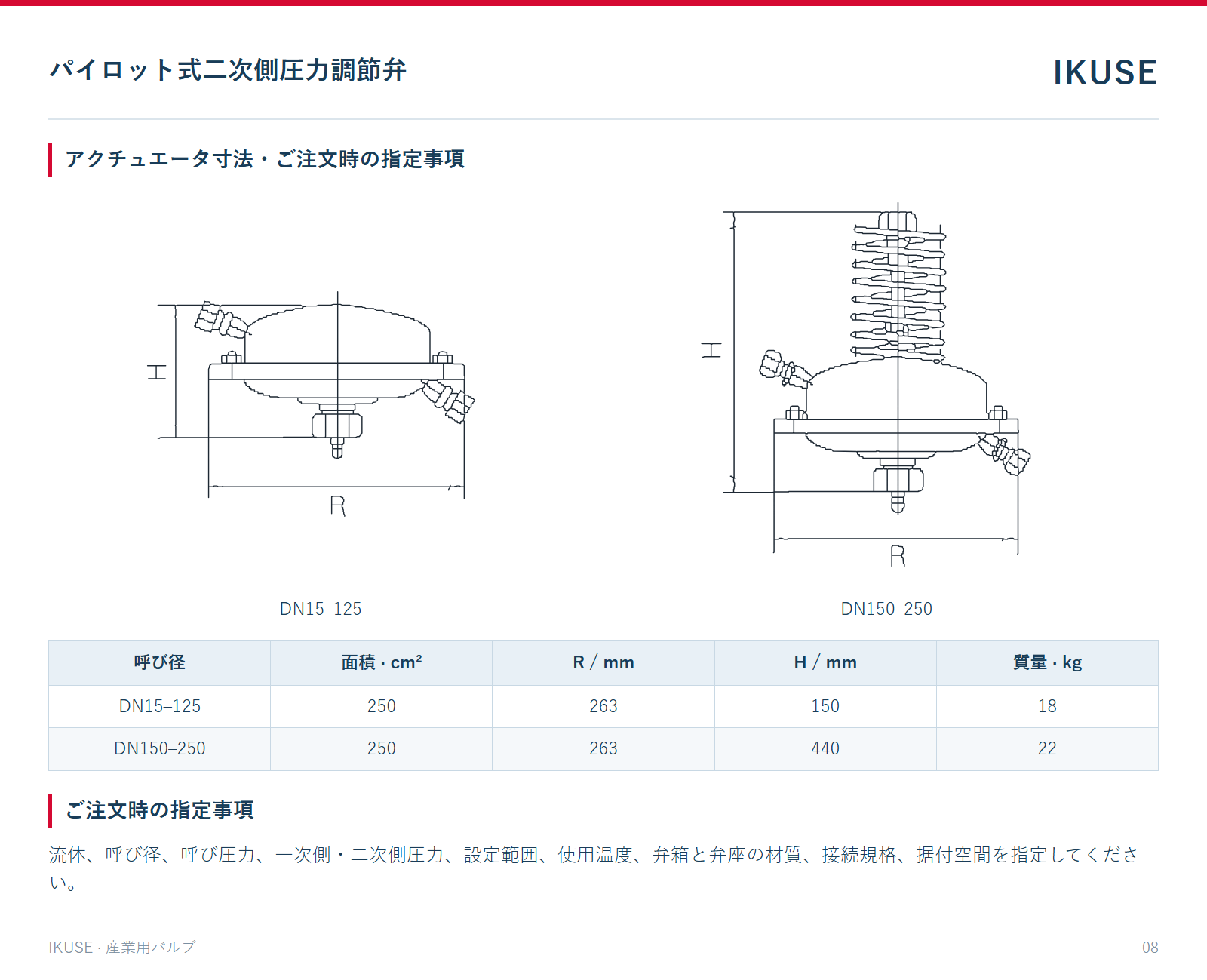 アクチュエータ寸法・ご注文時の指定事項