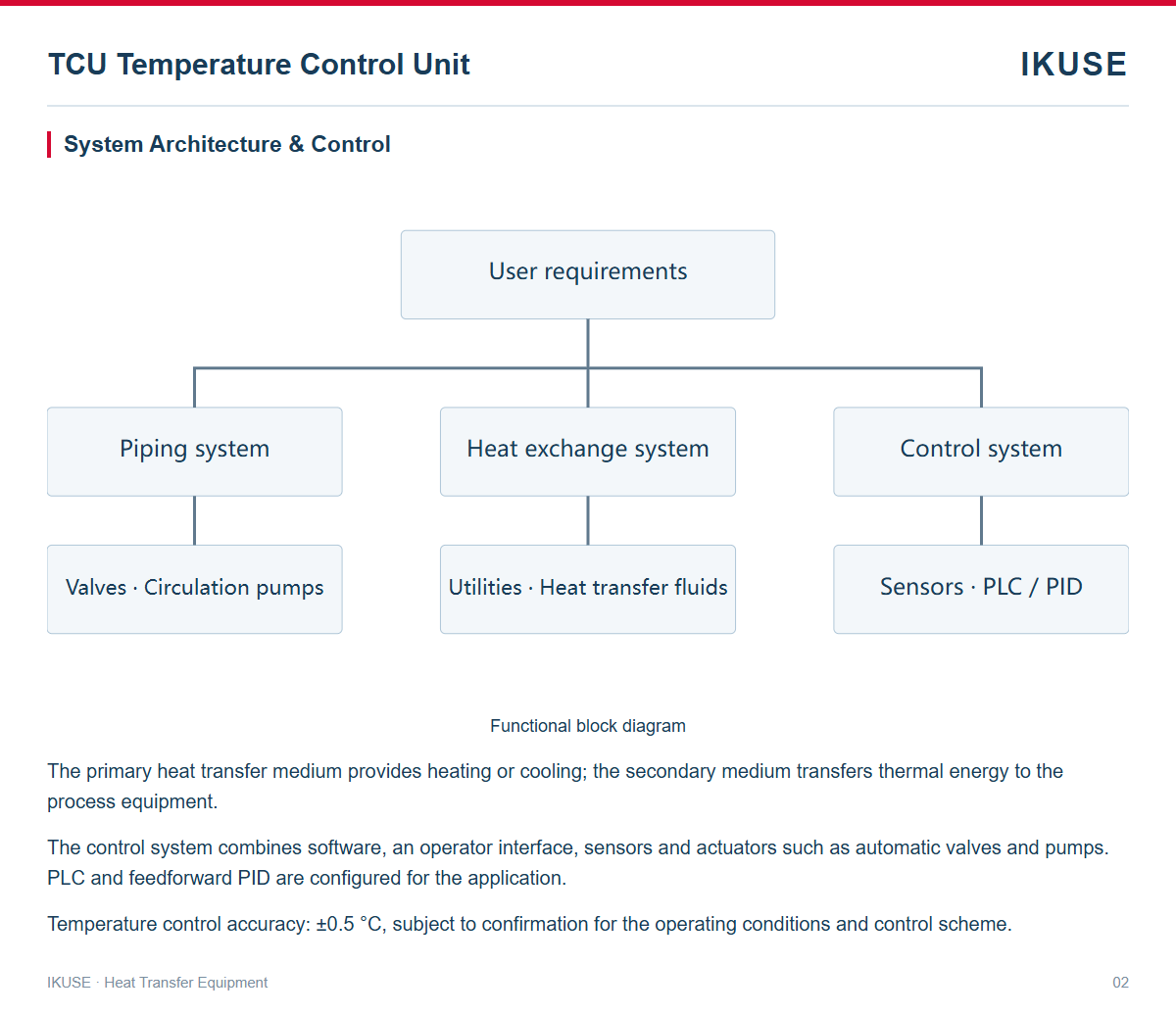 Technical data 2