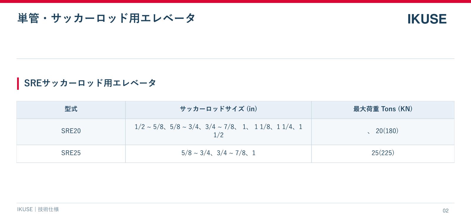 IKUSE 単管・サッカーロッド用エレベータ画像4
