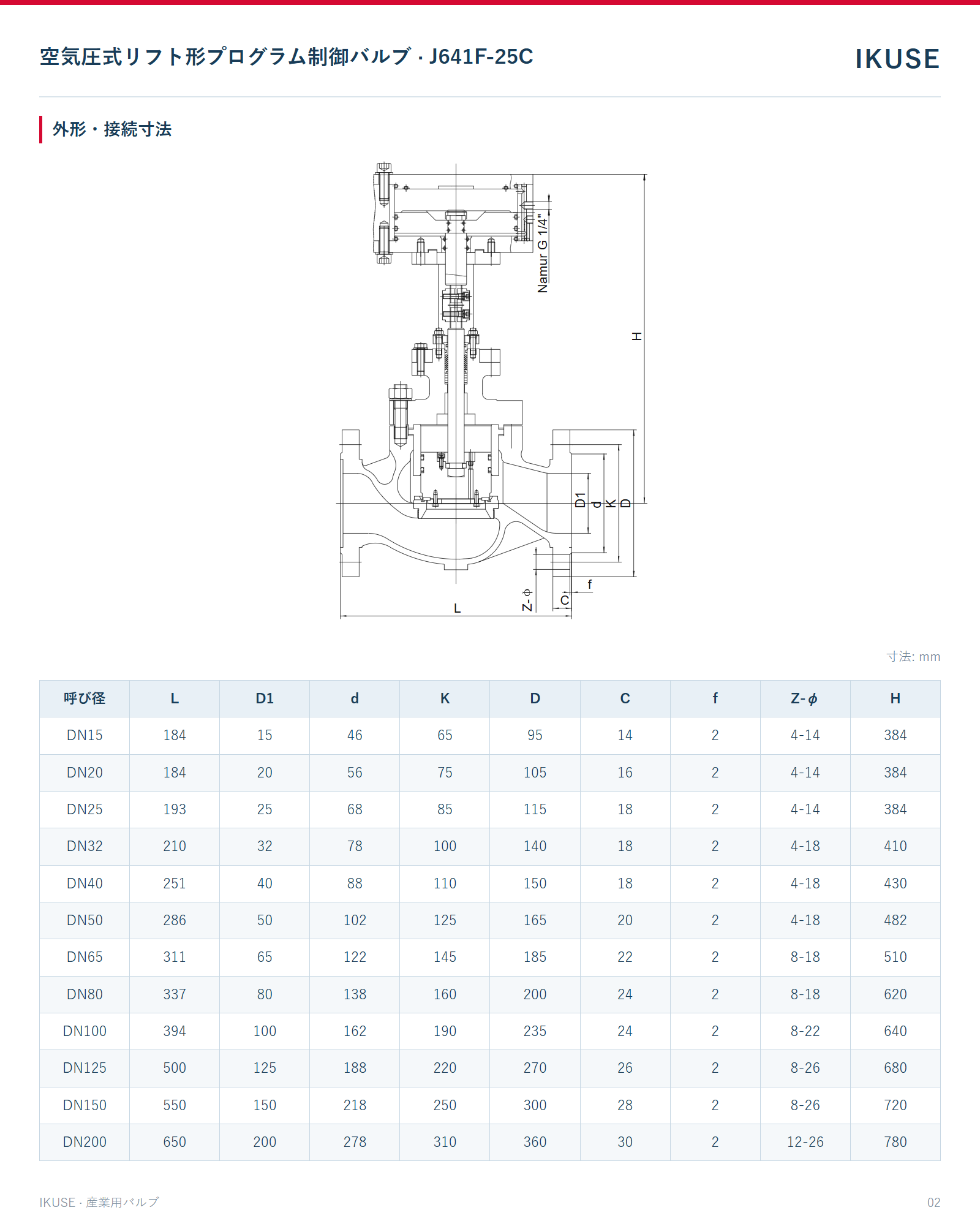 IKUSE 空気圧式リフト形プログラム制御バルブ · J641F-25C画像2