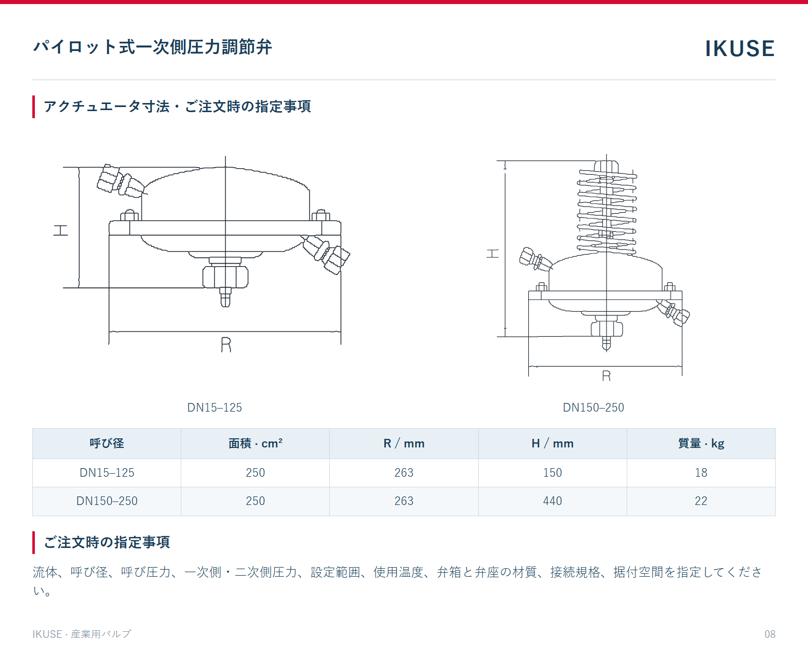 アクチュエータ寸法・ご注文時の指定事項