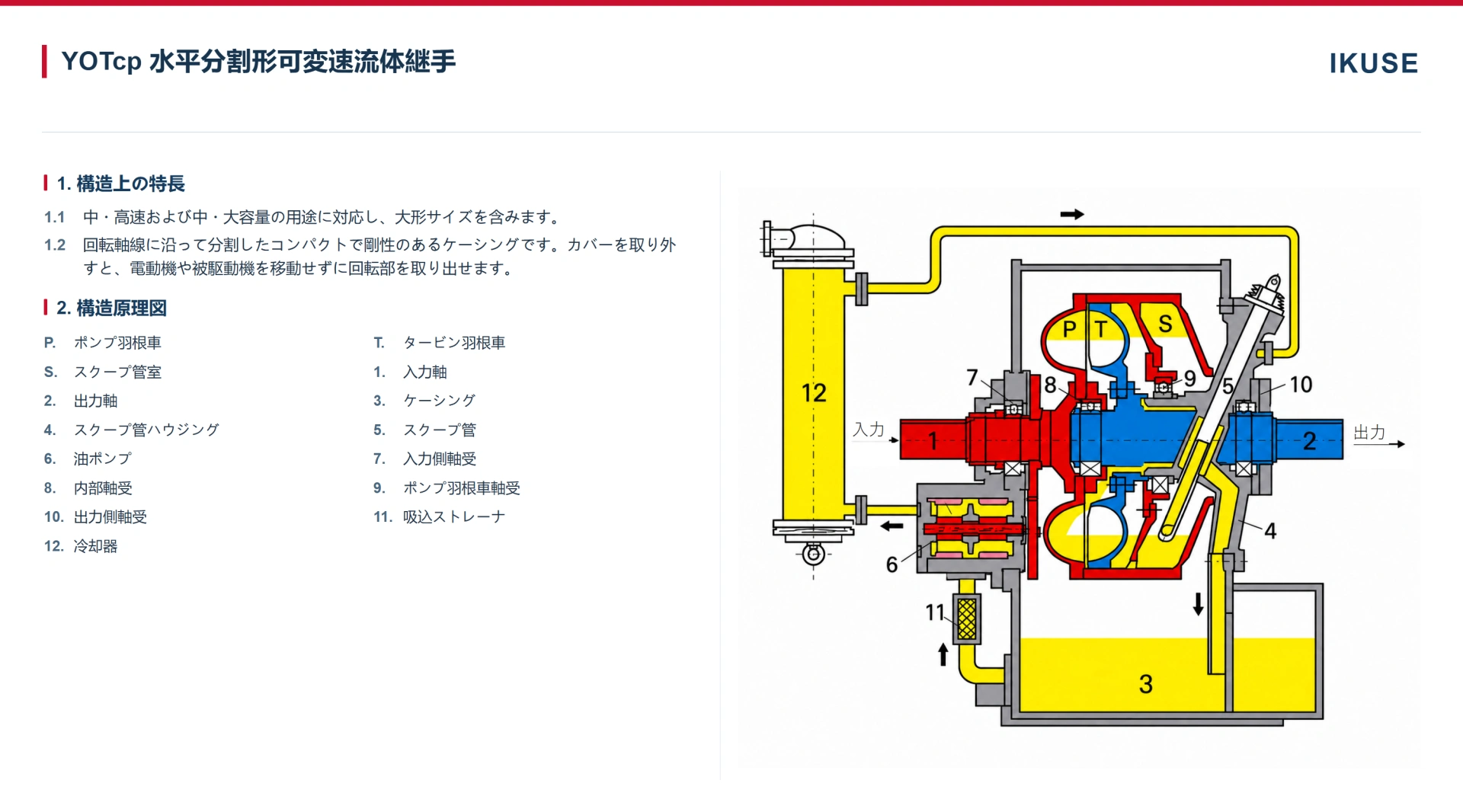 IKUSE YOTcp 水平分割形可変速流体継手画像2