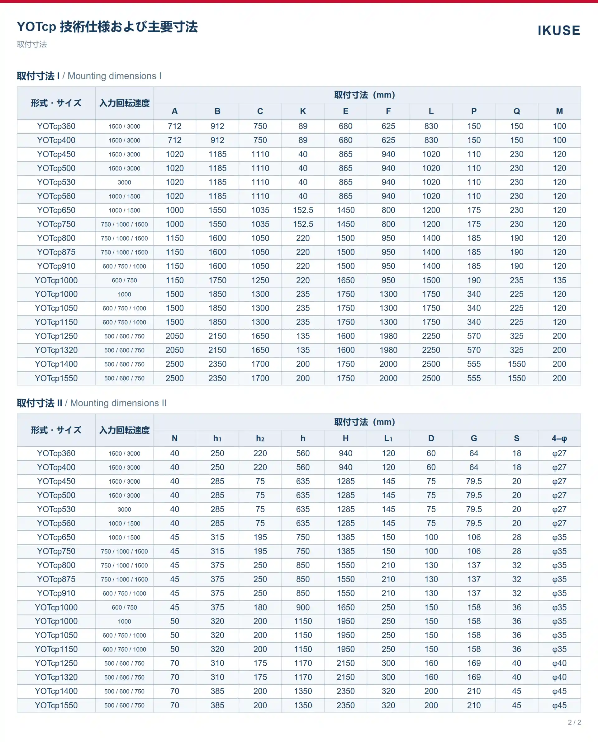IKUSE YOTcp 水平分割形可変速流体継手画像5