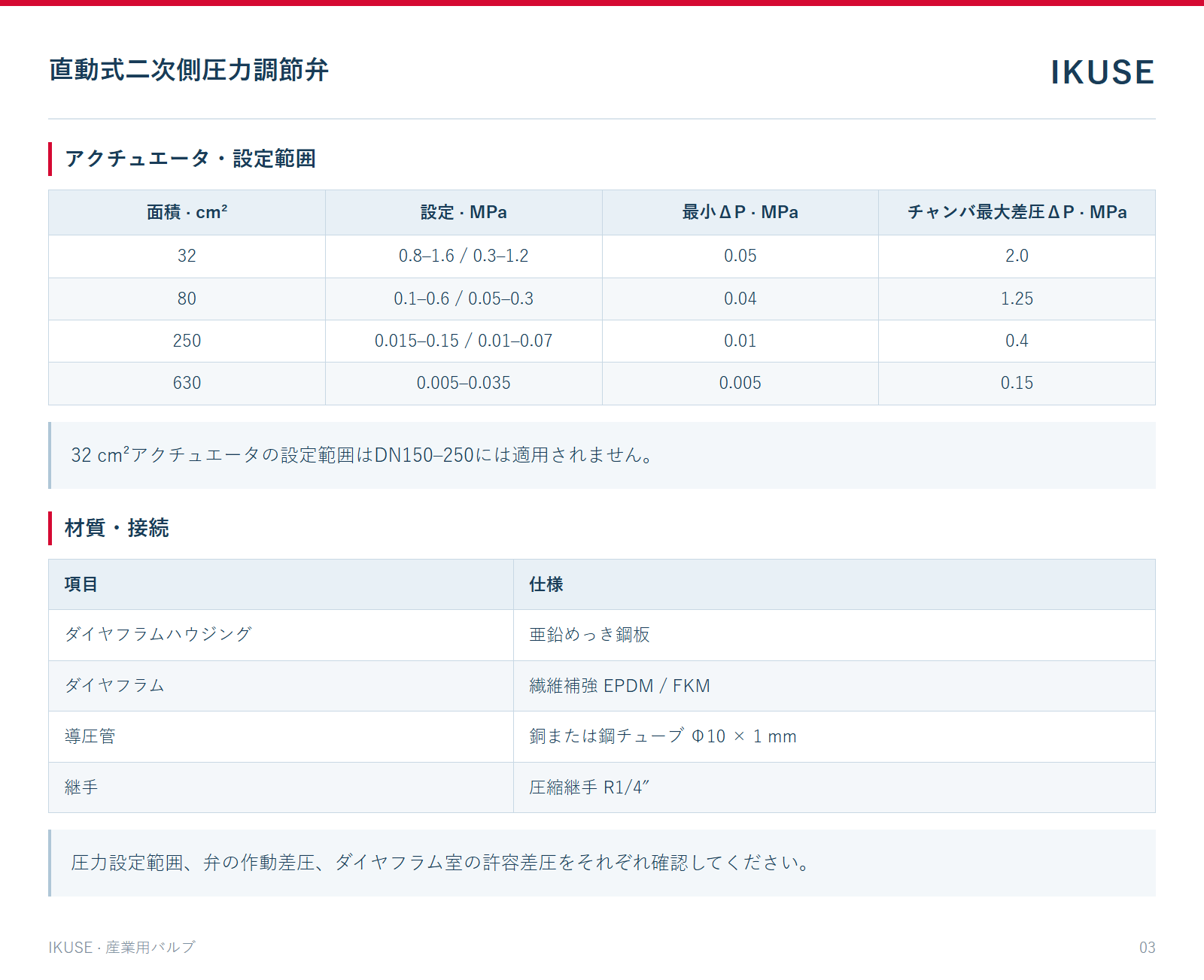 アクチュエータ・設定範囲