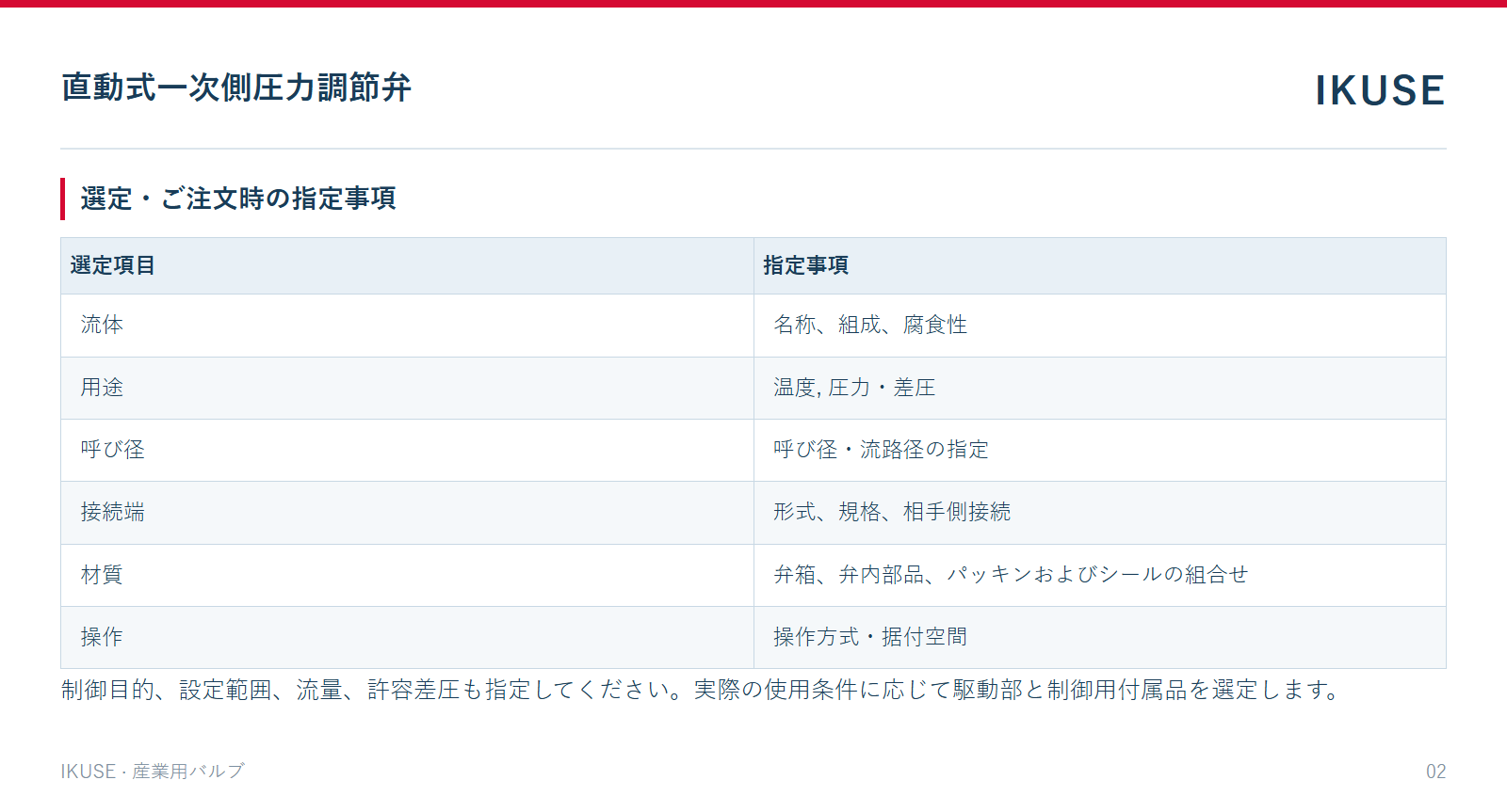IKUSE 直動式一次側圧力調節弁画像2