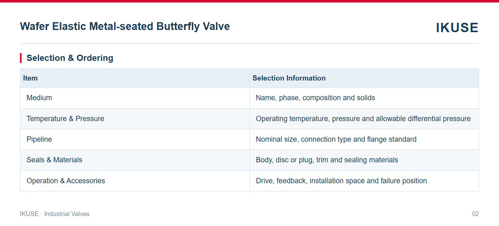IKUSE Wafer Elastic Metal-seated Butterfly Valve image 2
