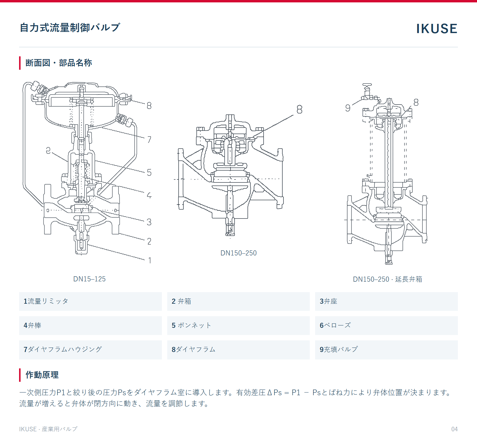 断面図・部品名称