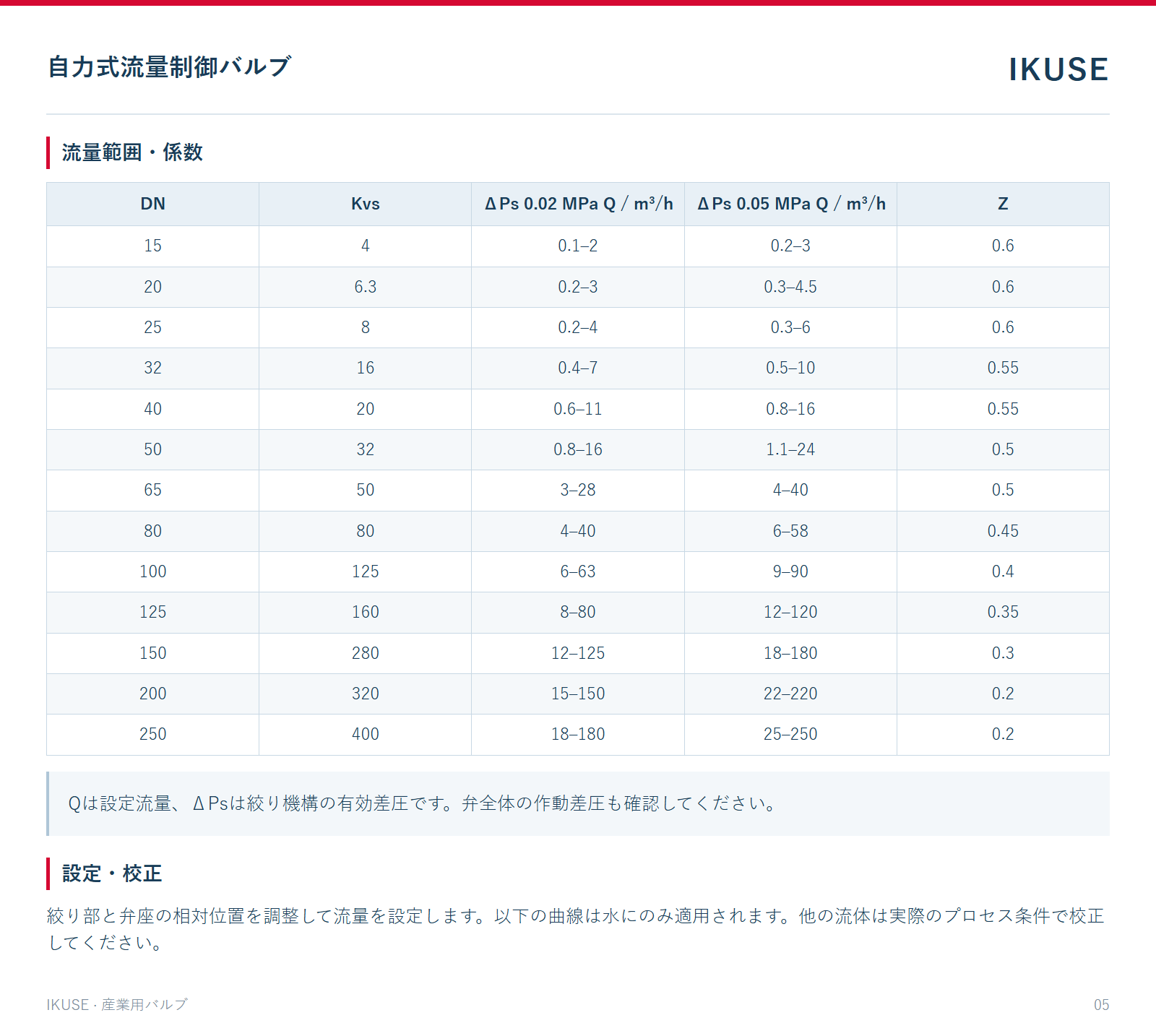 流量範囲・係数