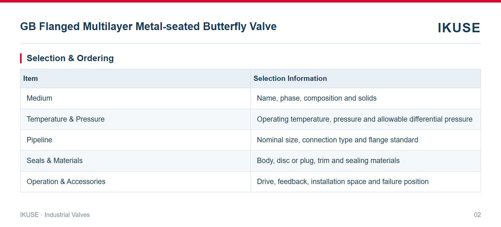 IKUSE GB Flanged Multilayer Metal-seated Butterfly Valve image 2