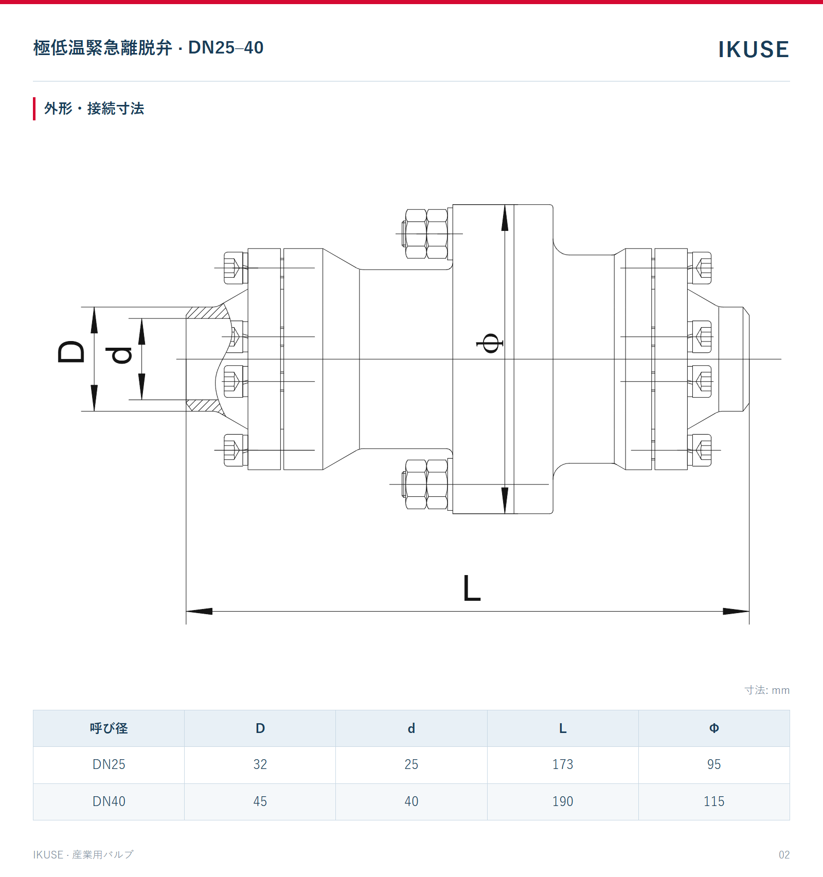 IKUSE 極低温緊急離脱弁 · DN25–40画像2