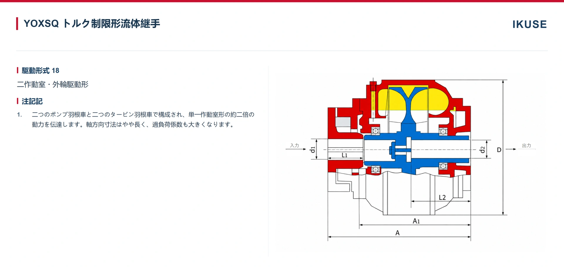 IKUSE YOXSQ 二作動室形トルク制限形流体継手画像2