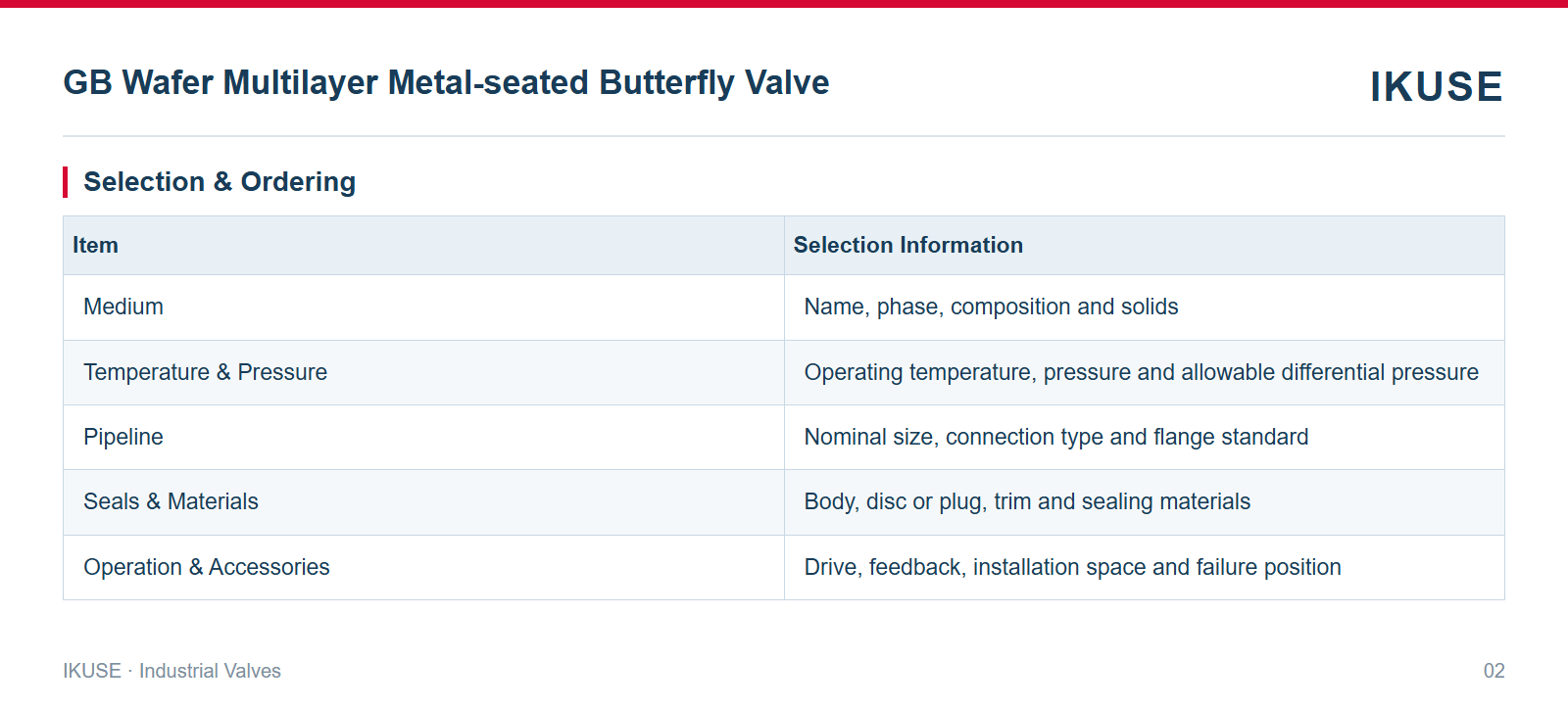 IKUSE GB Wafer Multilayer Metal-seated Butterfly Valve image 2