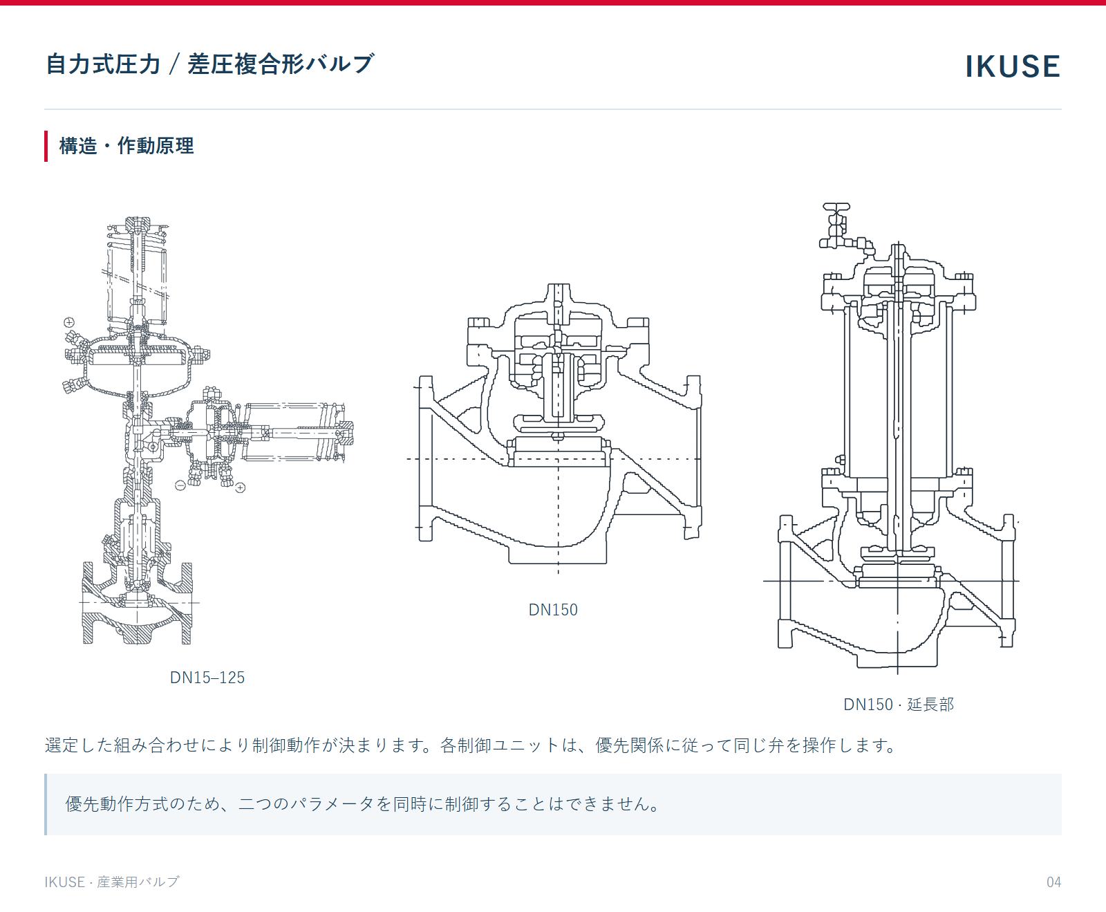 構造・作動原理
