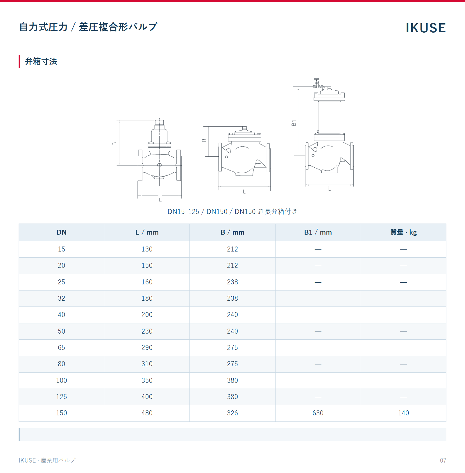 弁箱寸法