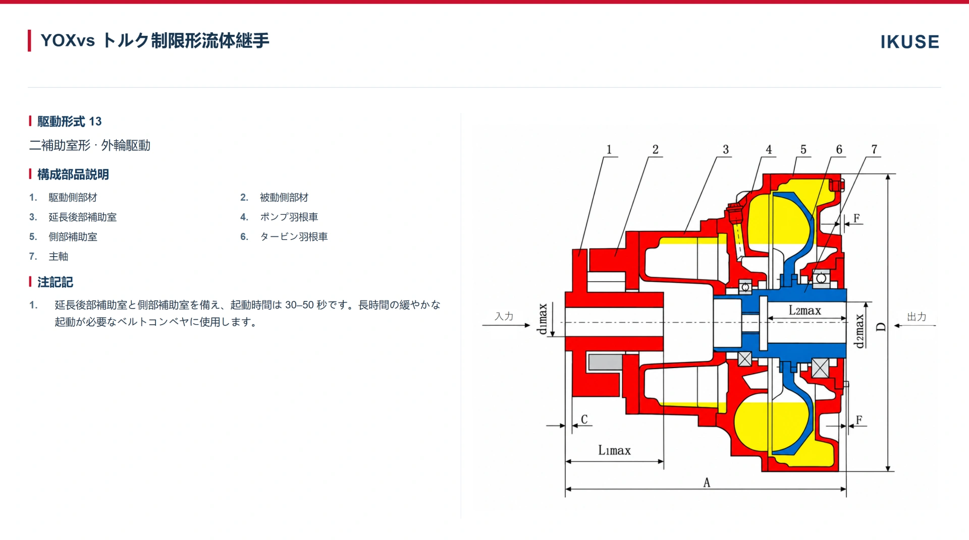 IKUSE YOXvs 二補助室形流体継手画像2