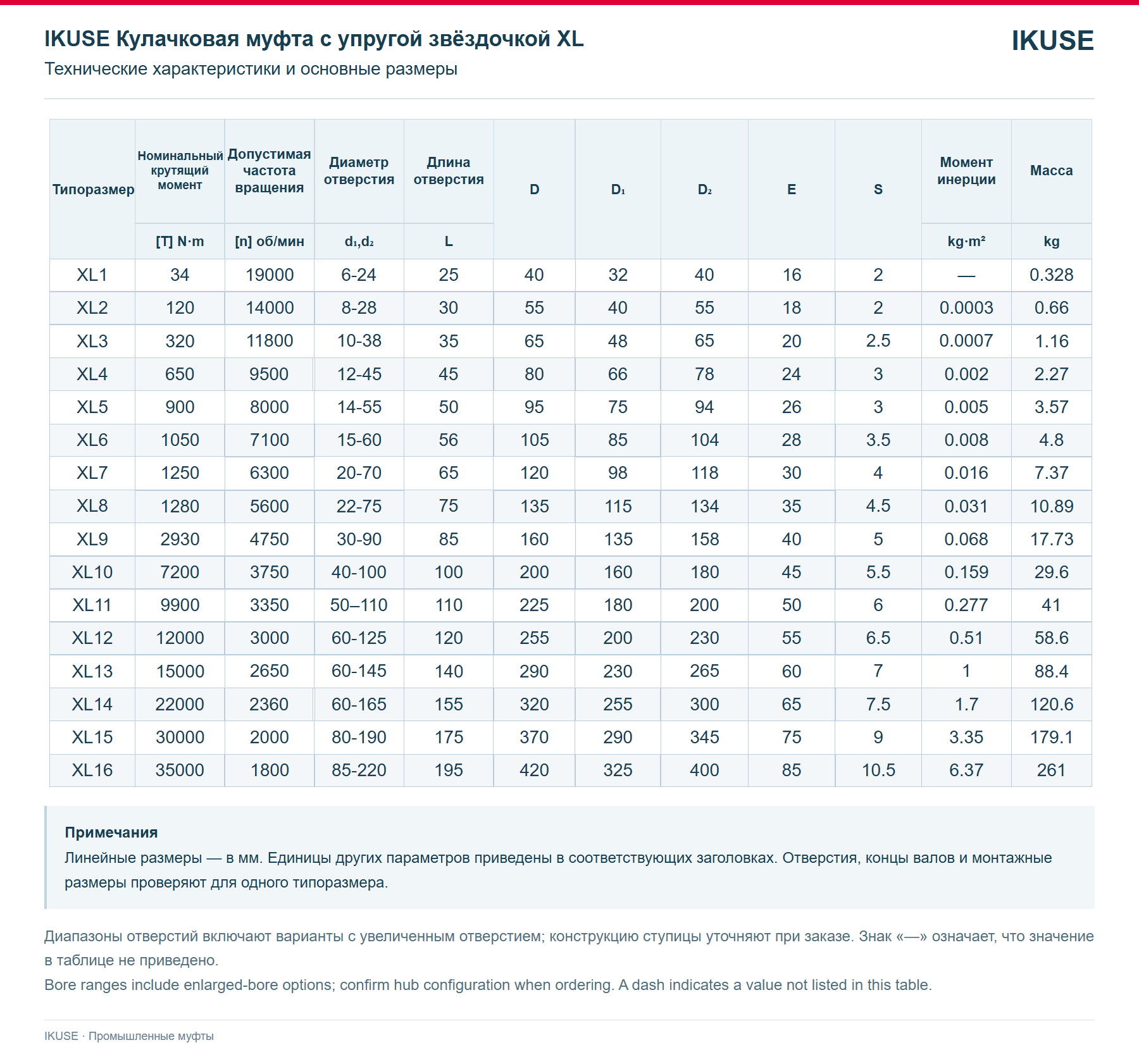 IKUSE Кулачковая муфта с упругой звёздочкой XL, фото 3