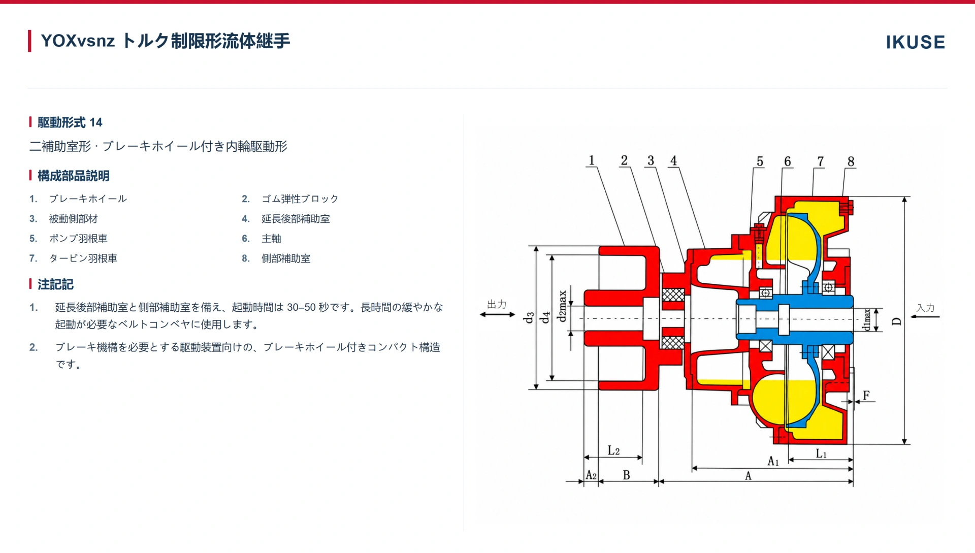 IKUSE YOXvs 二補助室形流体継手画像4