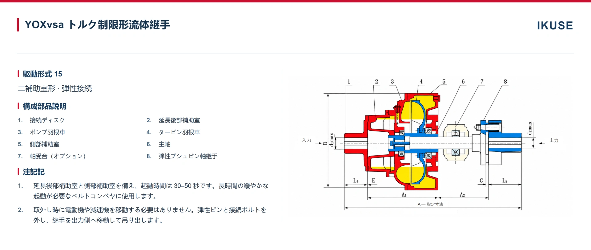 IKUSE YOXvs 二補助室形流体継手画像6