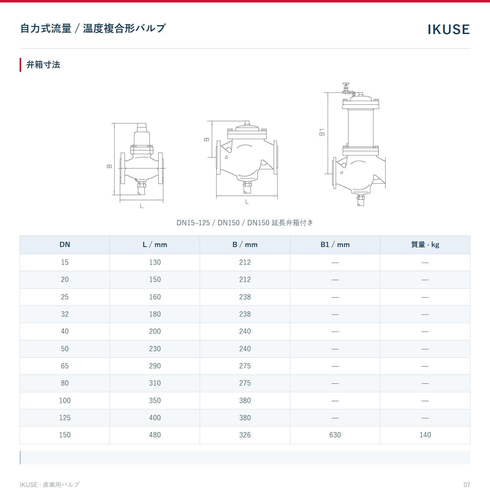 弁箱寸法
