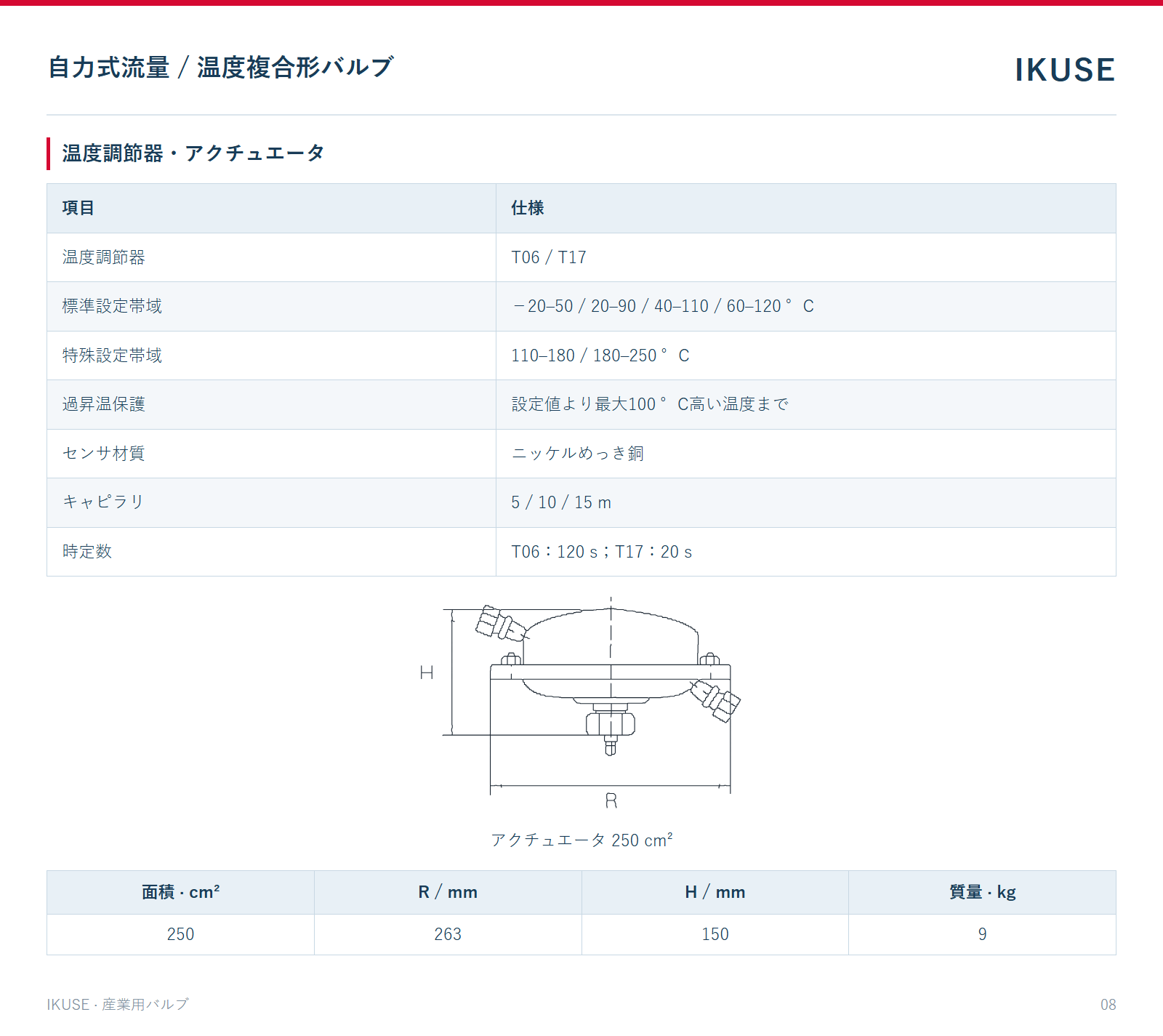温度調節器・アクチュエータ