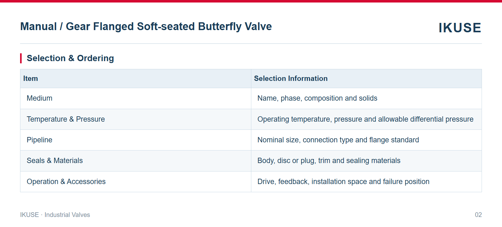 IKUSE Manual / Gear Flanged Soft-seated Butterfly Valve image 2
