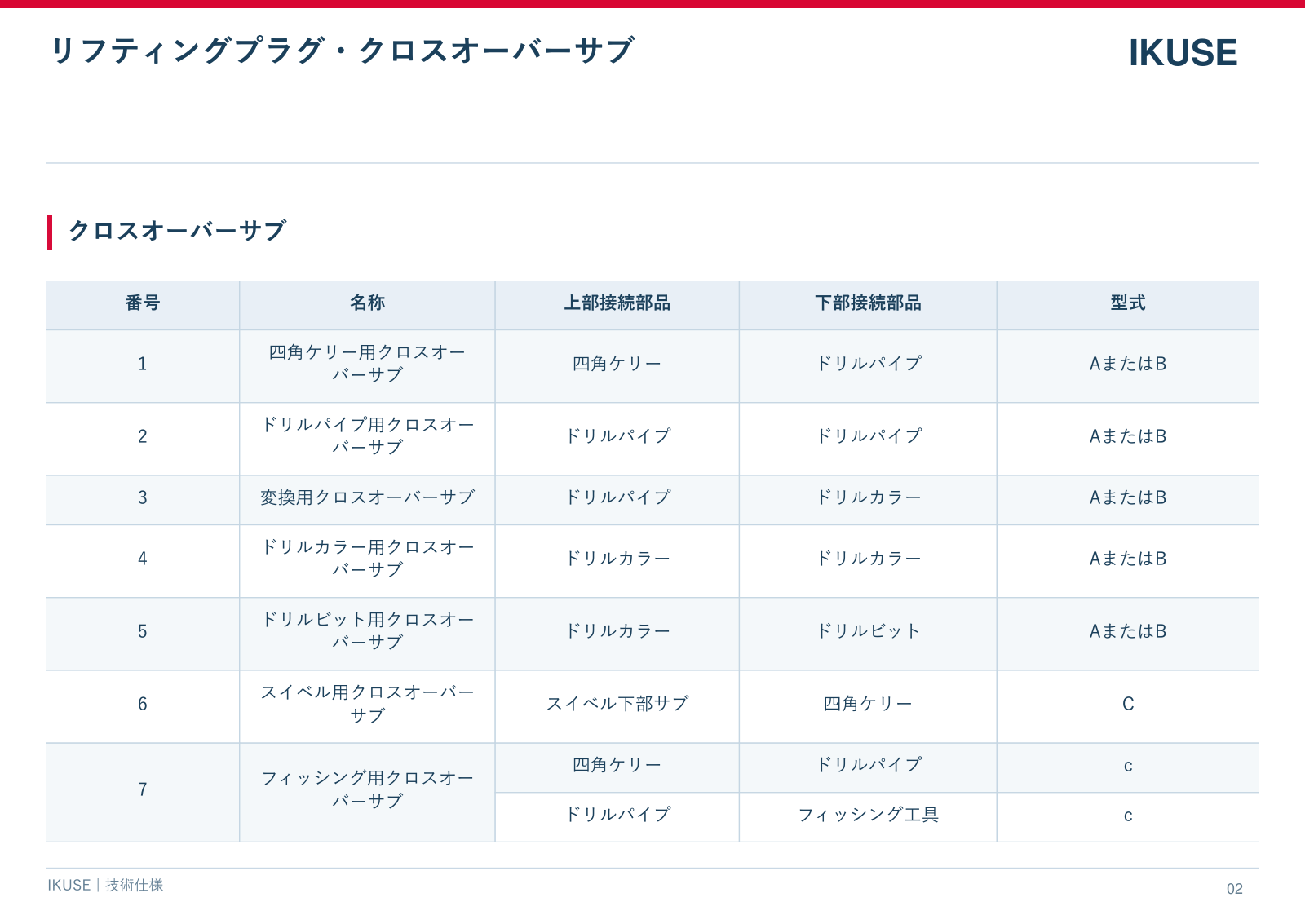 IKUSE リフティングプラグ・クロスオーバーサブ画像3