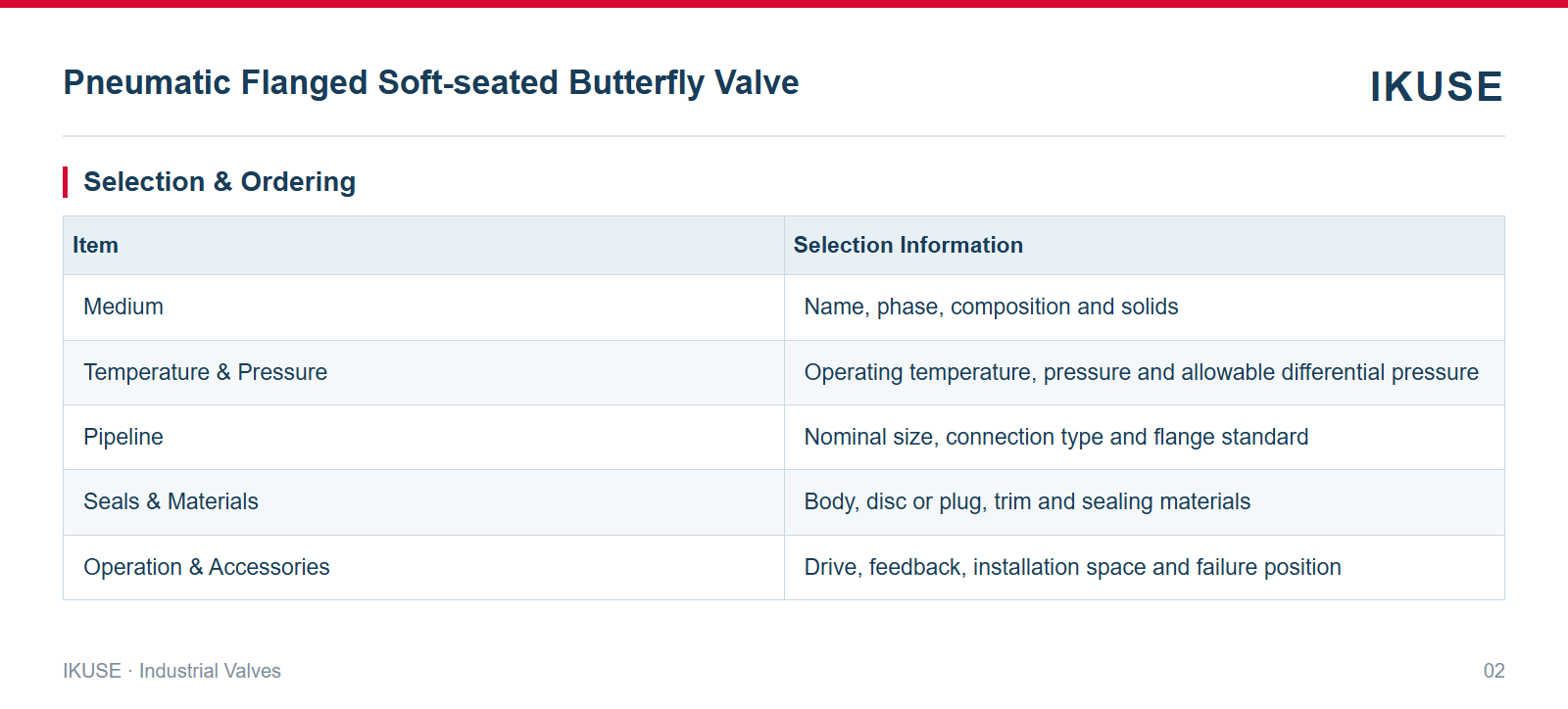 IKUSE Pneumatic Flanged Soft-seated Butterfly Valve image 2