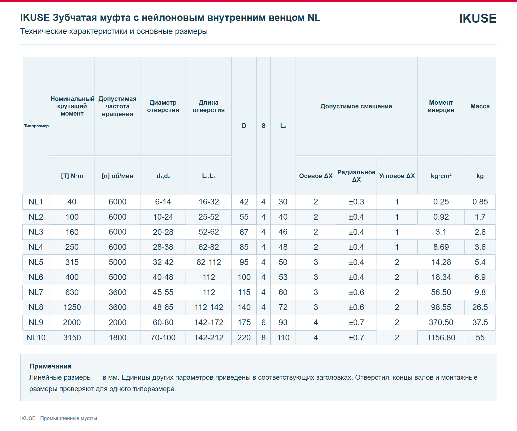 IKUSE Зубчатая муфта с нейлоновым внутренним венцом NL, фото 3