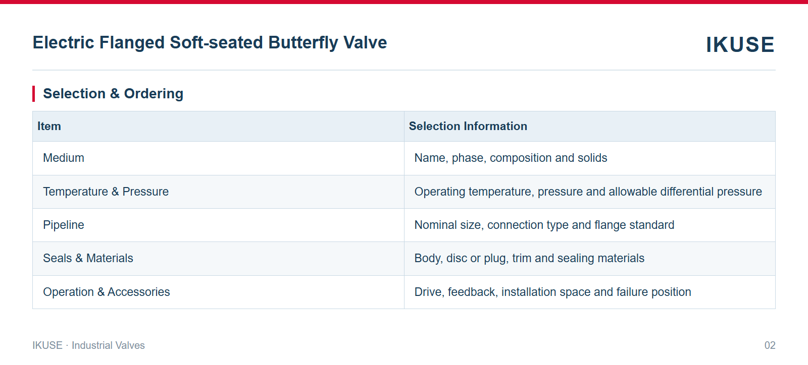 IKUSE Electric Flanged Soft-seated Butterfly Valve image 2