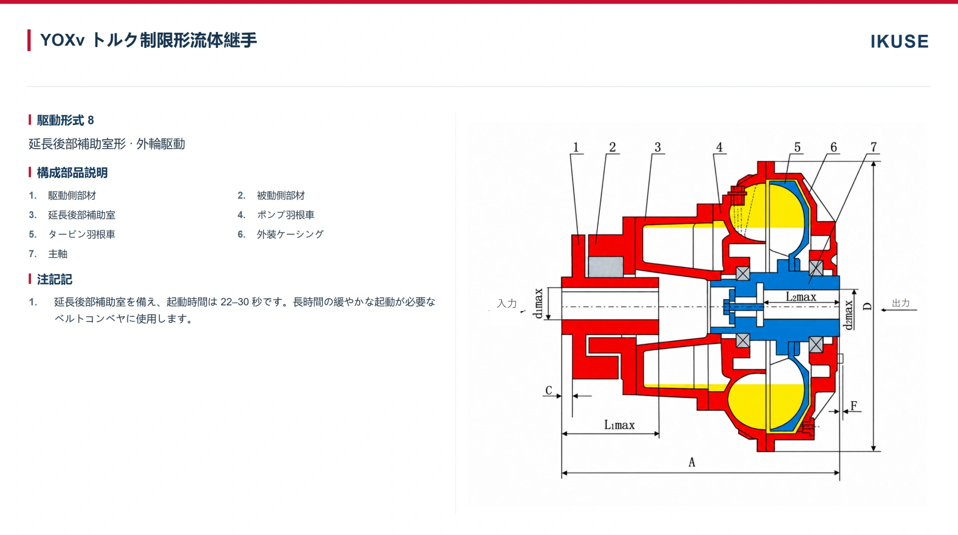 IKUSE YOXv 延長後部補助室形流体継手画像2