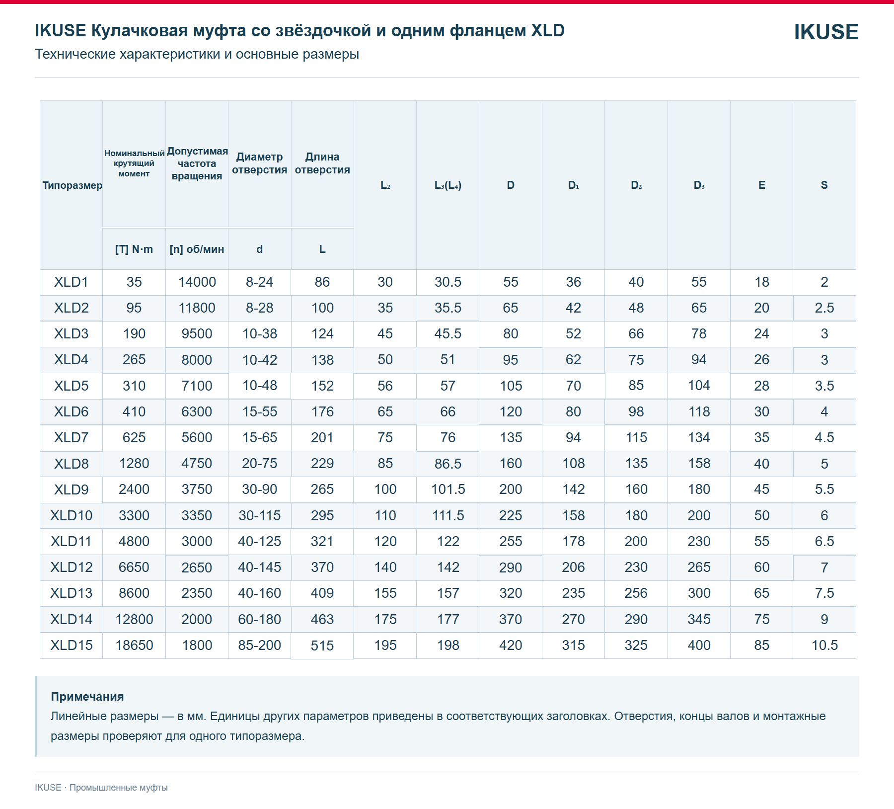 IKUSE Кулачковая муфта со звёздочкой и одним фланцем XLD, фото 3