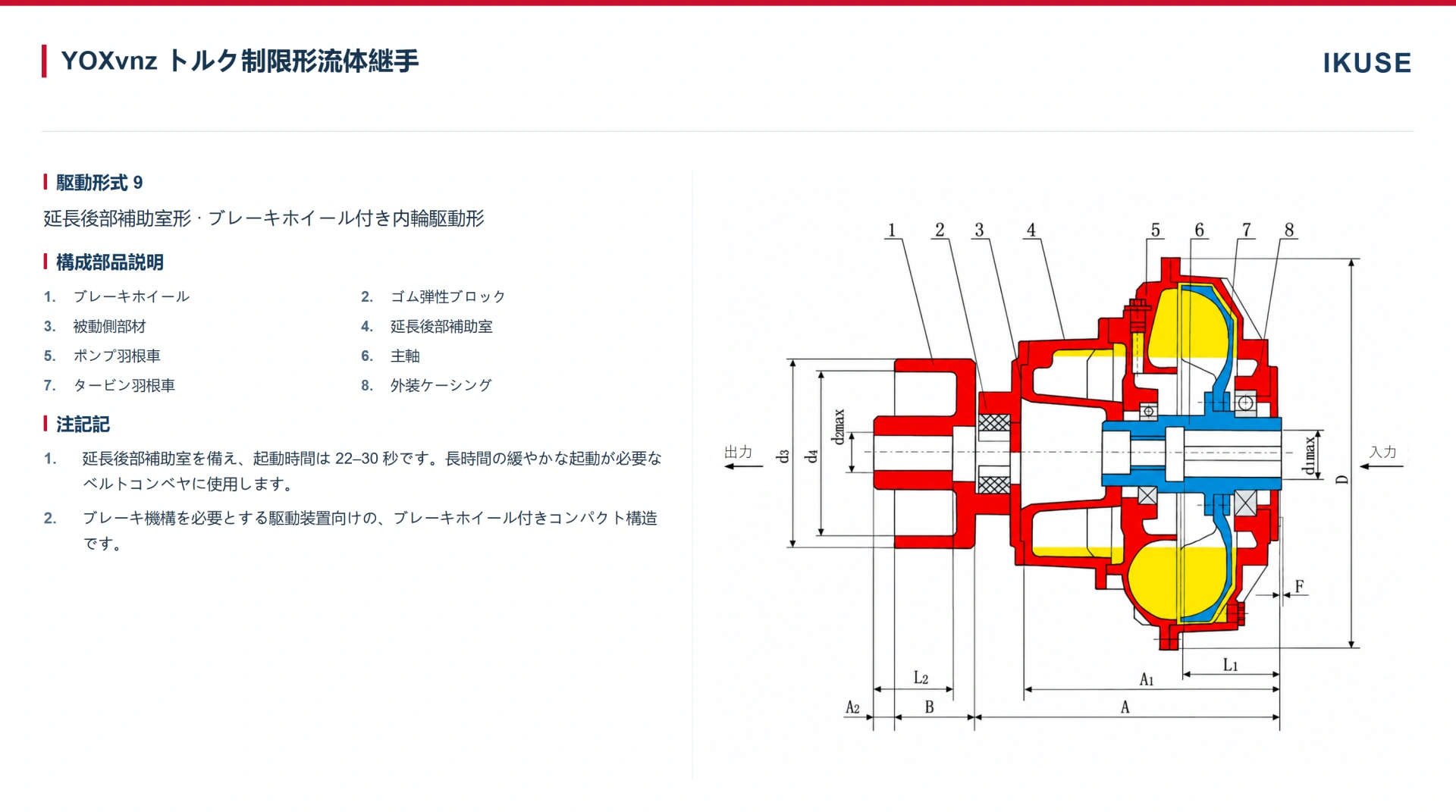 IKUSE YOXv 延長後部補助室形流体継手画像4