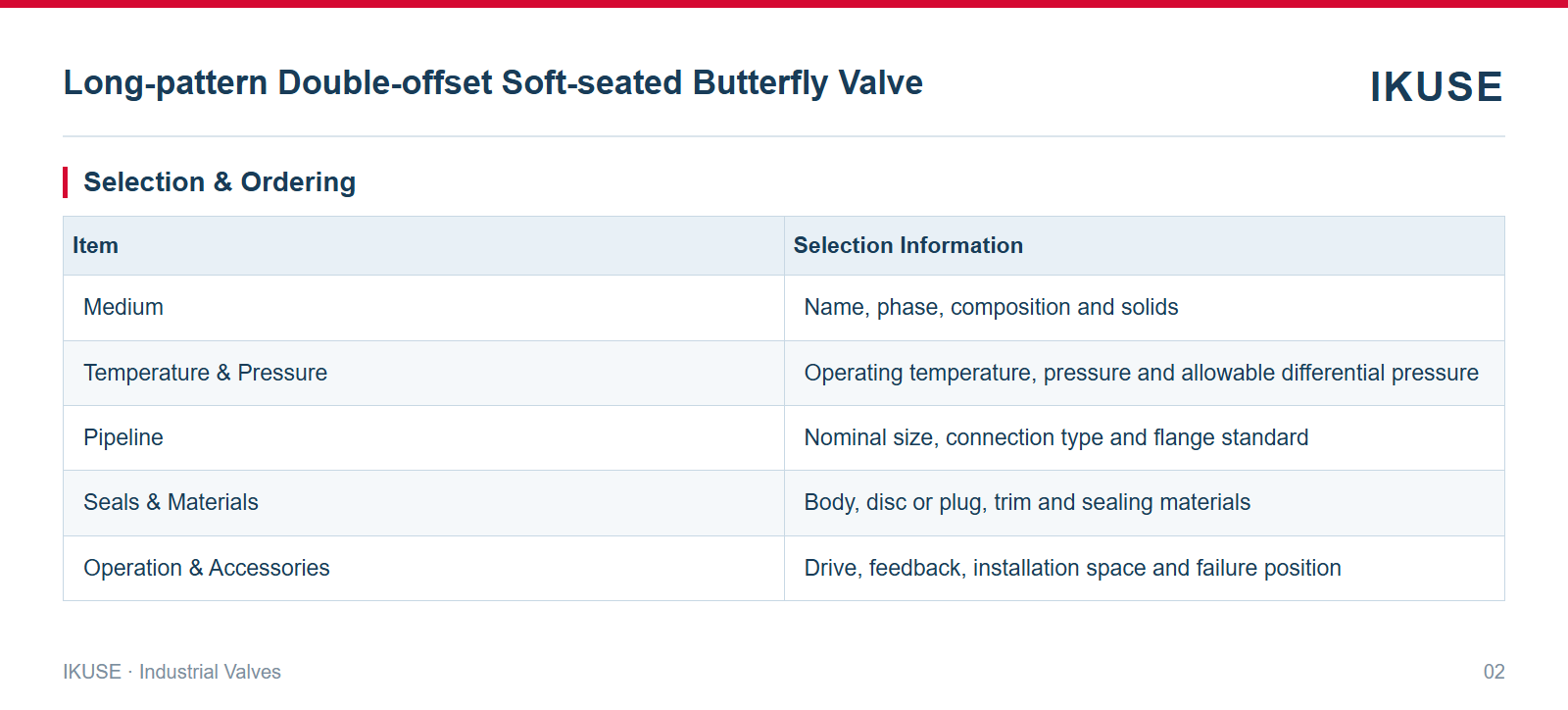 IKUSE Long-pattern Double-offset Soft-seated Butterfly Valve image 2