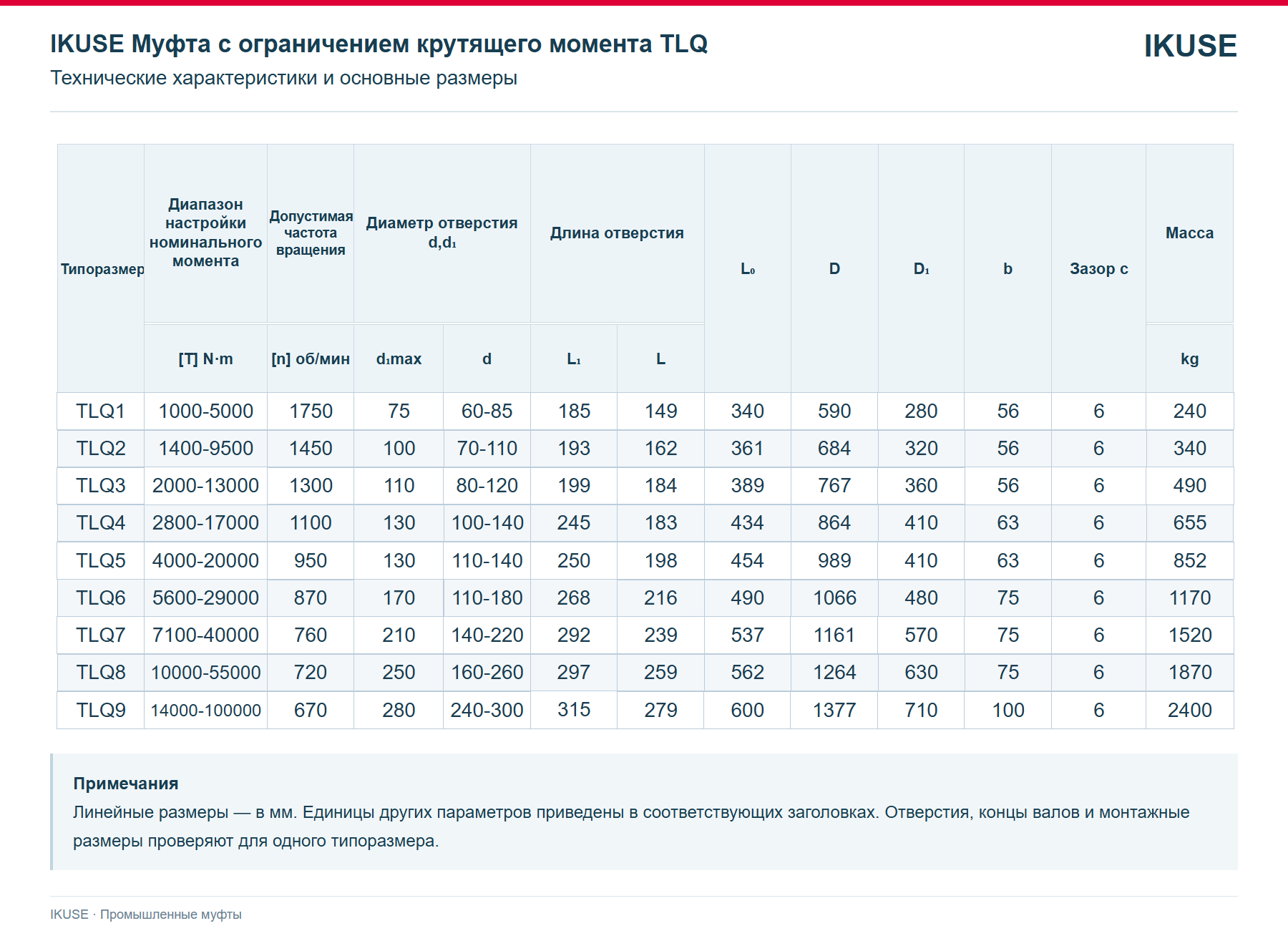 IKUSE Муфта с ограничением крутящего момента TLQ, фото 3